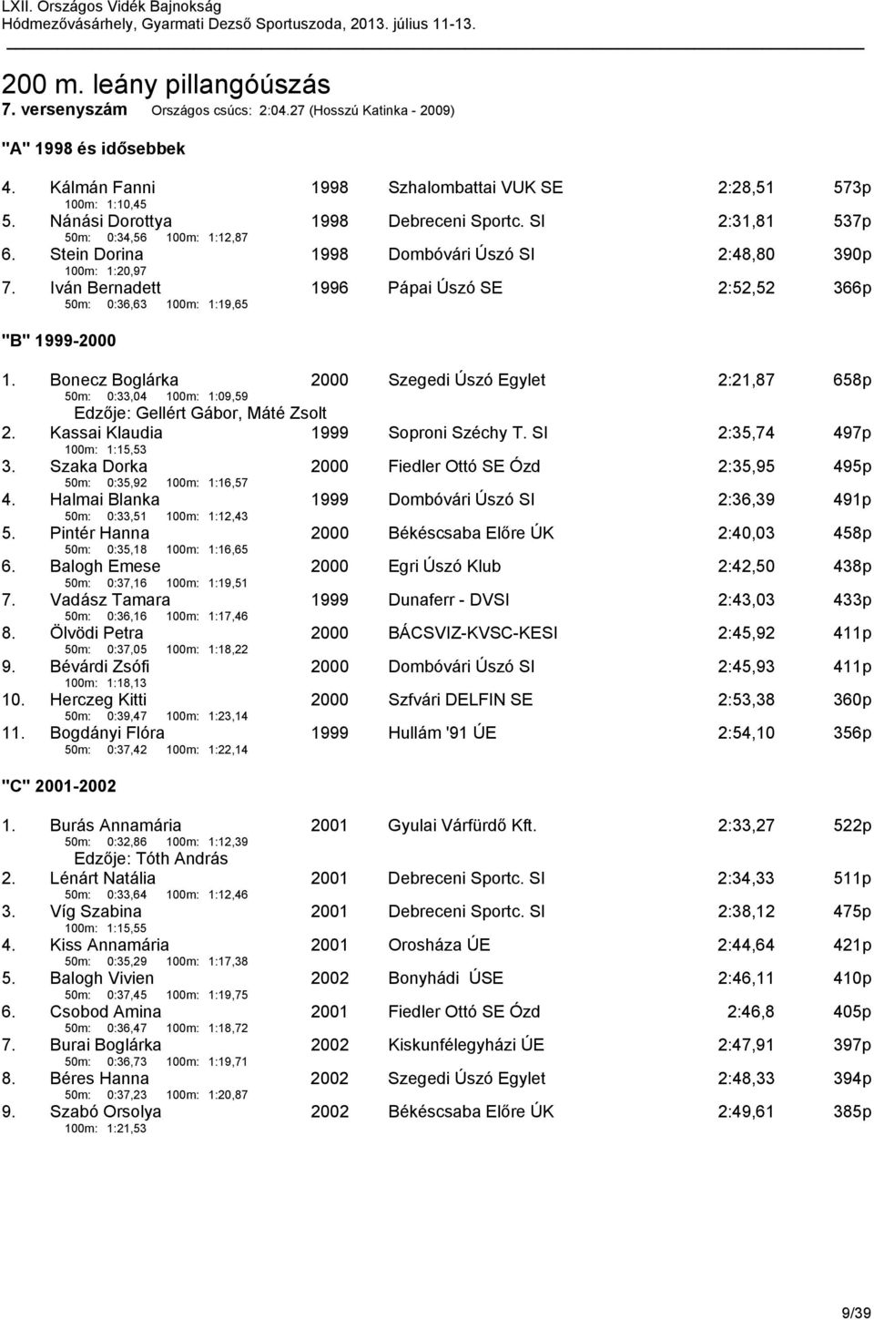 Iván Bernadett 1996 Pápai Úszó SE 2:52,52 366p 50m: 0:36,63 100m: 1:19,65 "B" 1999-2000 1.