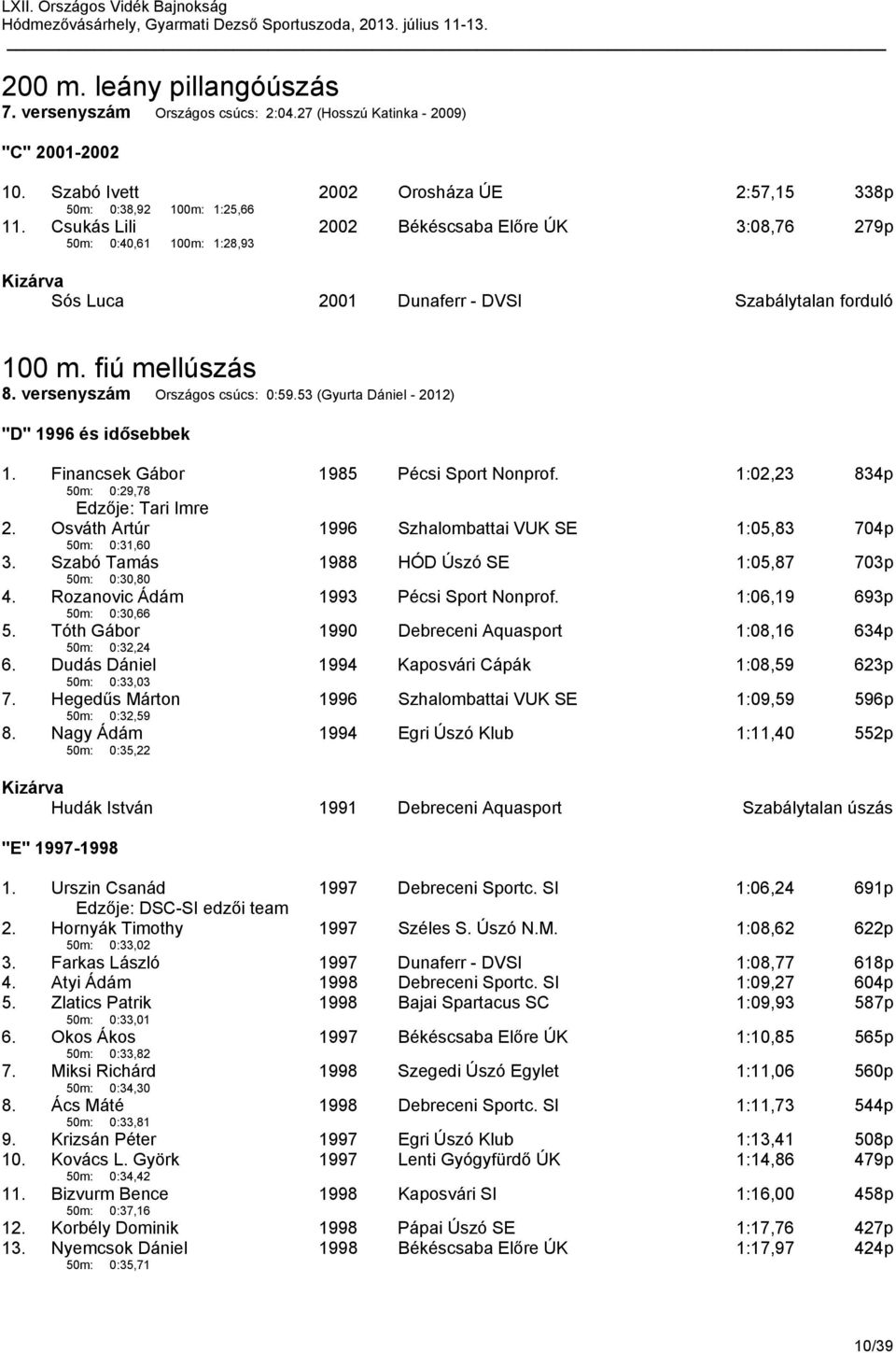 53 (Gyurta Dániel - 2012) "D" 1996 és idősebbek 1. Financsek Gábor 50m: 0:29,78 1985 Pécsi Sport Nonprof. 1:02,23 834p Edzője: Tari Imre 2.