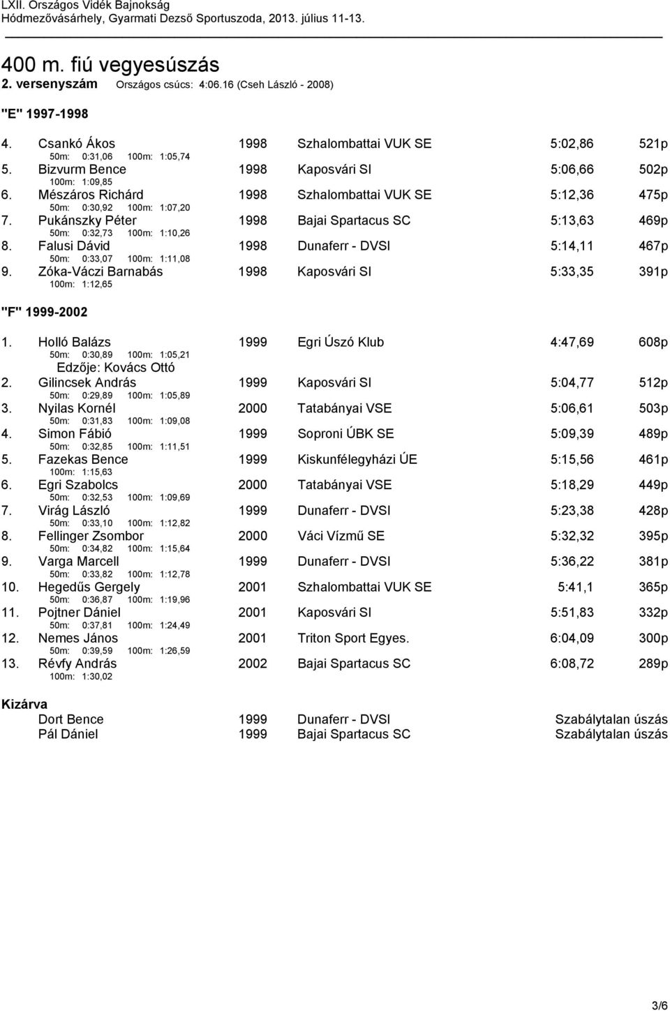 Pukánszky Péter 50m: 0:32,73 100m: 1:10,26 1998 Bajai Spartacus SC 5:13,63 469p 8. Falusi Dávid 50m: 0:33,07 100m: 1:11,08 1998 Dunaferr - DVSI 5:14,11 467p 9.