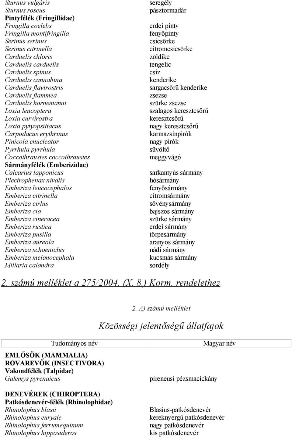 Carduelis hornemanni szürke zsezse Loxia leucoptera szalagos keresztcsőrű Loxia curvirostra keresztcsőrű Loxia pytyopsittacus nagy keresztcsőrű Carpodacus erythrinus karmazsinpirók Pinicola