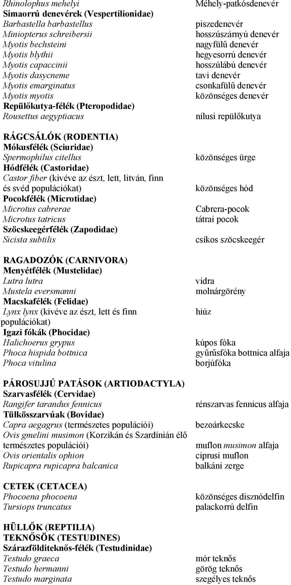 (Pteropodidae) Rousettus aegyptiacus nílusi repülőkutya RÁGCSÁLÓK (RODENTIA) Mókusfélék (Sciuridae) Spermophilus citellus közönséges ürge Hódfélék (Castoridae) Castor fiber (kivéve az észt, lett,