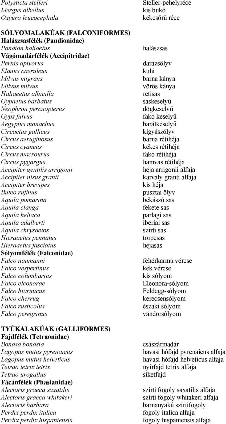 dögkeselyű Gyps fulvus fakó keselyű Aegypius monachus barátkeselyű Circaetus gallicus kígyászölyv Circus aeruginosus barna rétihéja Circus cyaneus kékes rétihéja Circus macrourus fakó rétihéja Circus