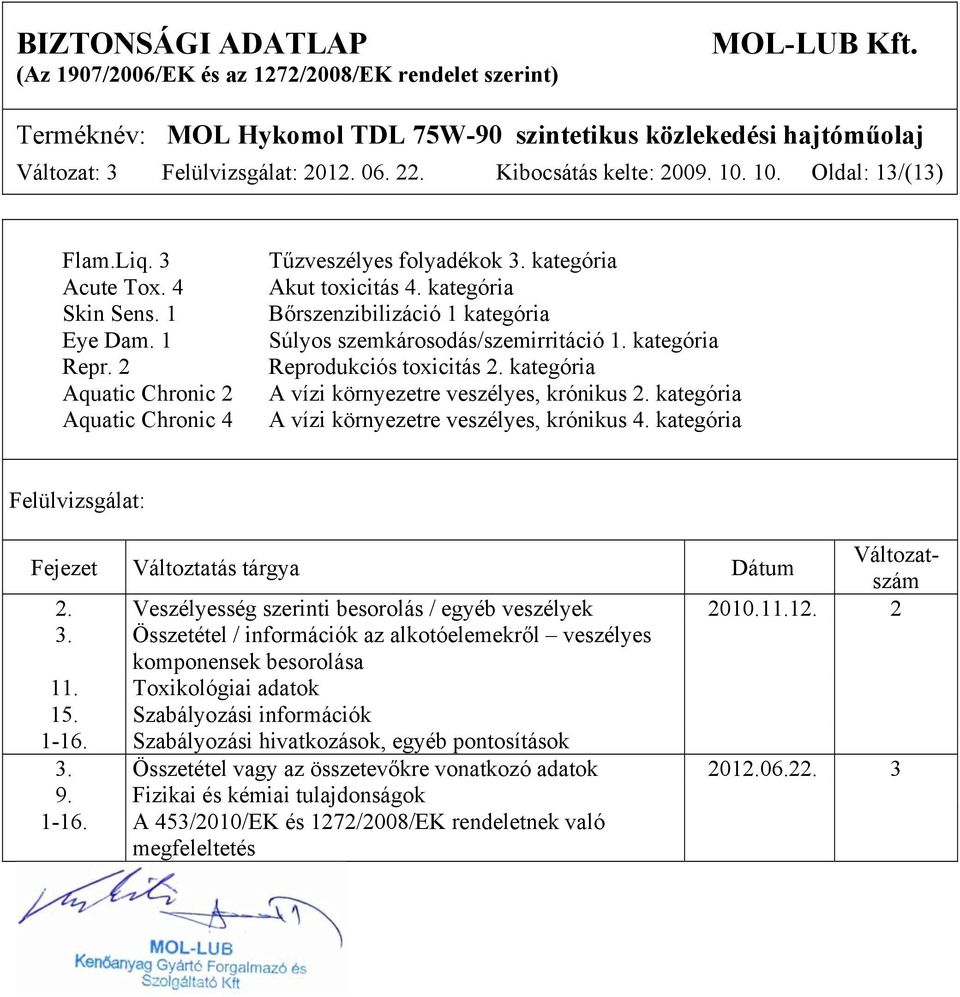 kategória Reprodukciós toxicitás 2. kategória A vízi környezetre veszélyes, krónikus 2. kategória A vízi környezetre veszélyes, krónikus 4.