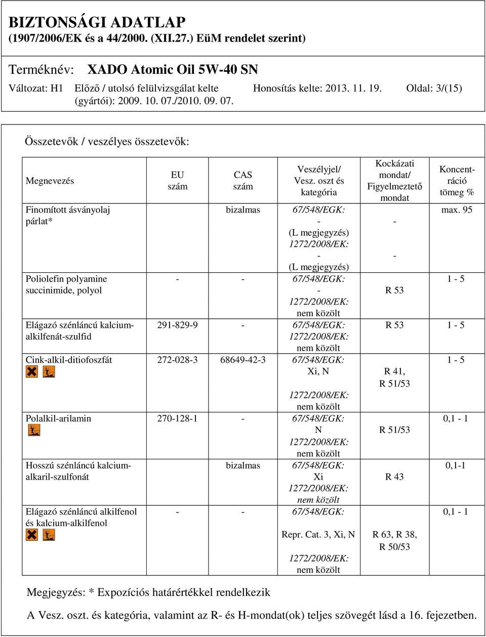 95 párlat* - - (L megjegyzés) 1272/2008/EK: - - (L megjegyzés) Poliolefin polyamine - - 67/548/EGK: 1-5 succinimide, polyol - R 53 1272/2008/EK: nem közölt Elágazó szénláncú kalcium-