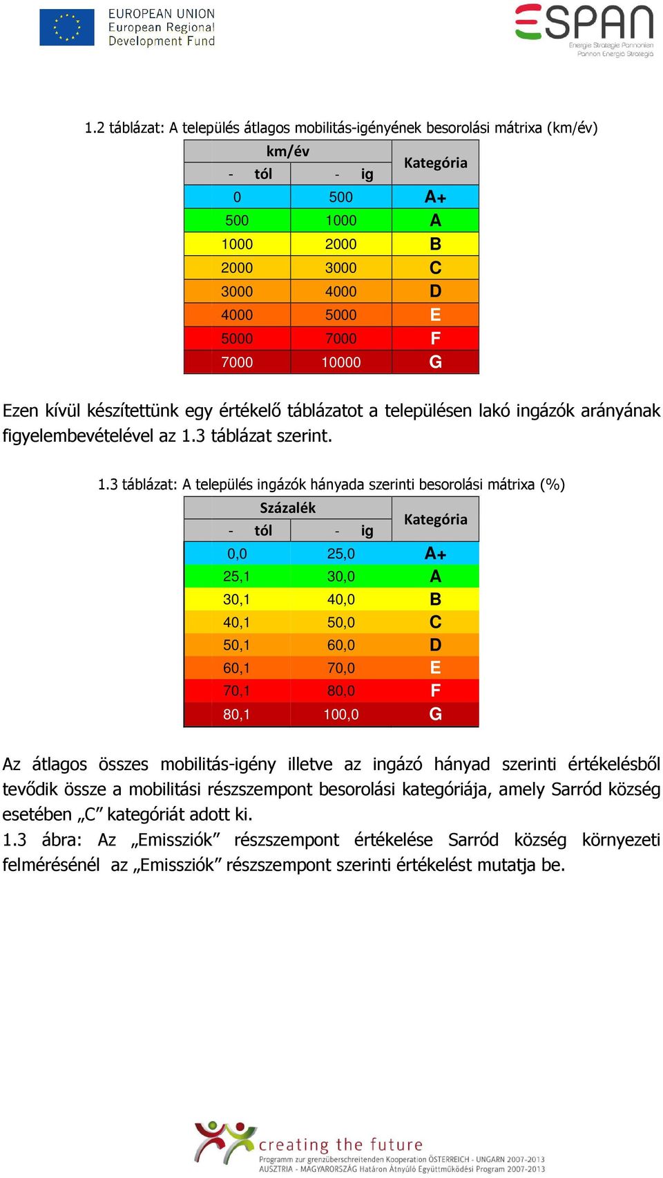 3 táblázat szerint. 1.