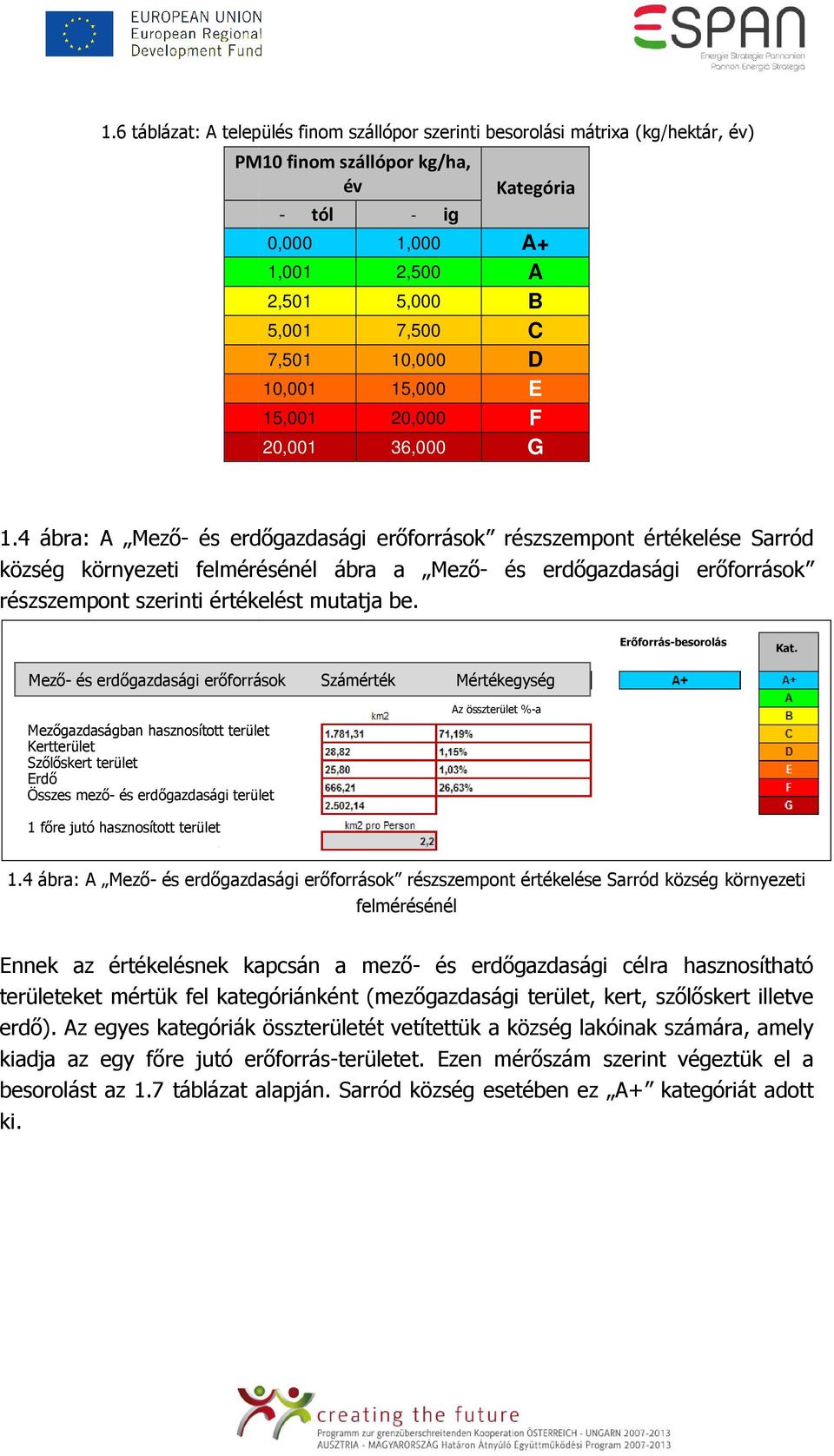 4 ábra: A Mezı- és erdıgazdasági erıforrások részszempont értékelése Sarród község környezeti felmérésénél ábra a Mezı- és erdıgazdasági erıforrások részszempont szerinti értékelést mutatja be.