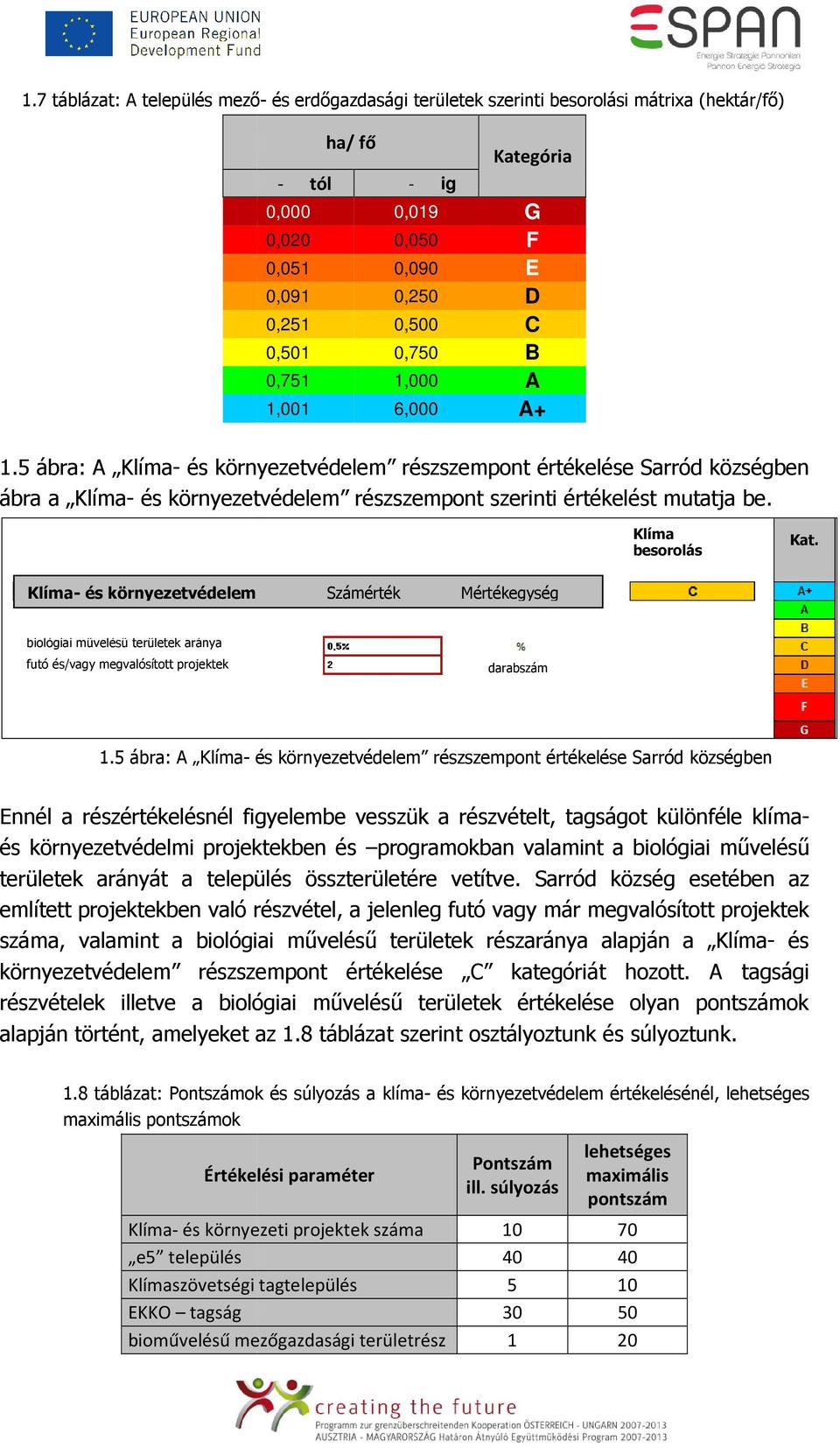 Klíma besorolás Klíma- és környezetvédelem Számérték Mértékegység biológiai mőveléső területek aránya futó és/vagy megvalósított projektek darabszám 1.