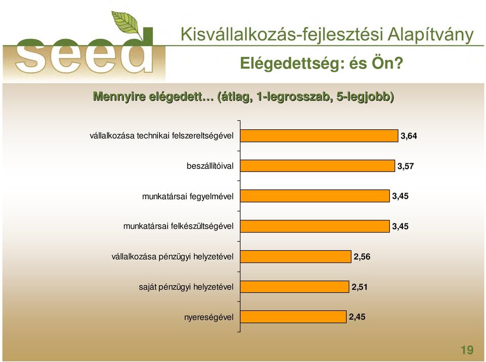 technikai felszereltségével 3,64 beszállítóival 3,57 munkatársai fegyelmével