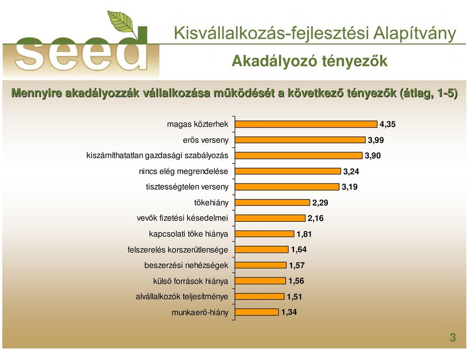 tisztességtelen verseny 3,24 3,19 tıkehiány vevık fizetési késedelmei kapcsolati tıke hiánya felszerelés korszerőtlensége