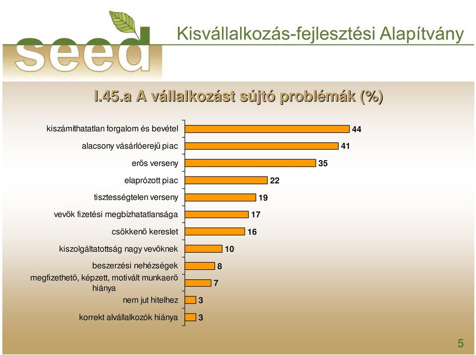 fizetési megbízhatatlansága csökkenı kereslet 17 16 19 kiszolgáltatottság nagy vevıknek 10 beszerzési