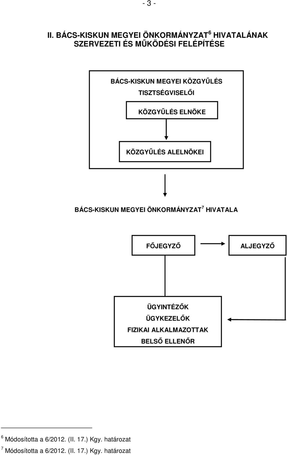 MEGYEI KÖZGYŐLÉS TISZTSÉGVISELİI KÖZGYŐLÉS ELNÖKE KÖZGYŐLÉS ALELNÖKEI BÁCS-KISKUN MEGYEI