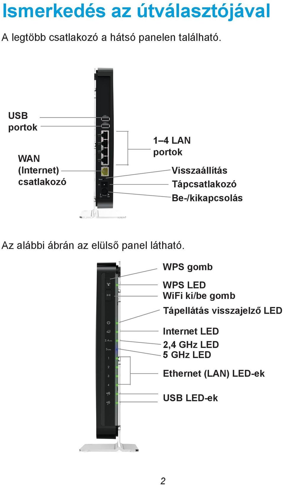 Be-/kikapcsolás Az alábbi ábrán az elülső panel látható.