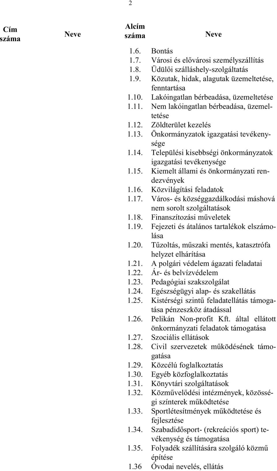 Települési kisebbségi önkormányzatok igazgatási tevékenysége 1.15. Kiemelt állami és önkormányzati rendezvények 1.16. Közvilágítási feladatok 1.17.