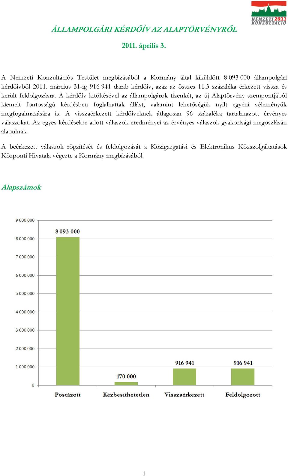 A kérdőív kitöltésével az állampolgárok tizenkét, az új Alaptörvény szempontjából kiemelt fontosságú kérdésben foglalhattak állást, valamint lehetőségük nyílt egyéni véleményük megfogalmazására is.