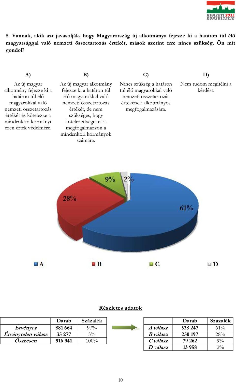 fejezze ki a határon túl élő magyarokkal való nemzeti összetartozás értékét, de nem szükséges, hogy kötelezettségeket is megfogalmazzon a mindenkori kormányok számára.