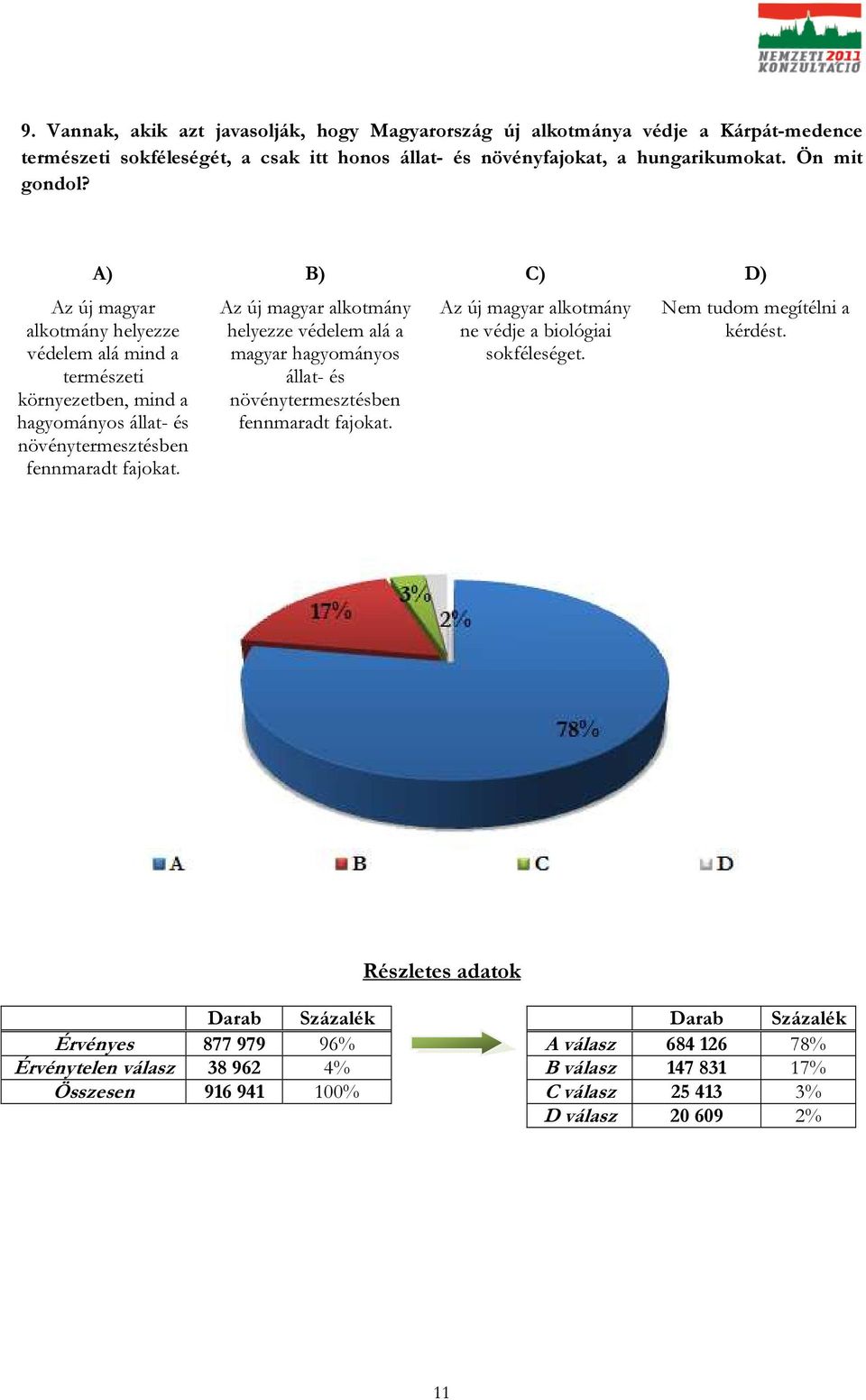 D) Az új magyar alkotmány helyezze védelem alá mind a természeti környezetben, mind a hagyományos állat- és növénytermesztésben fennmaradt fajokat.