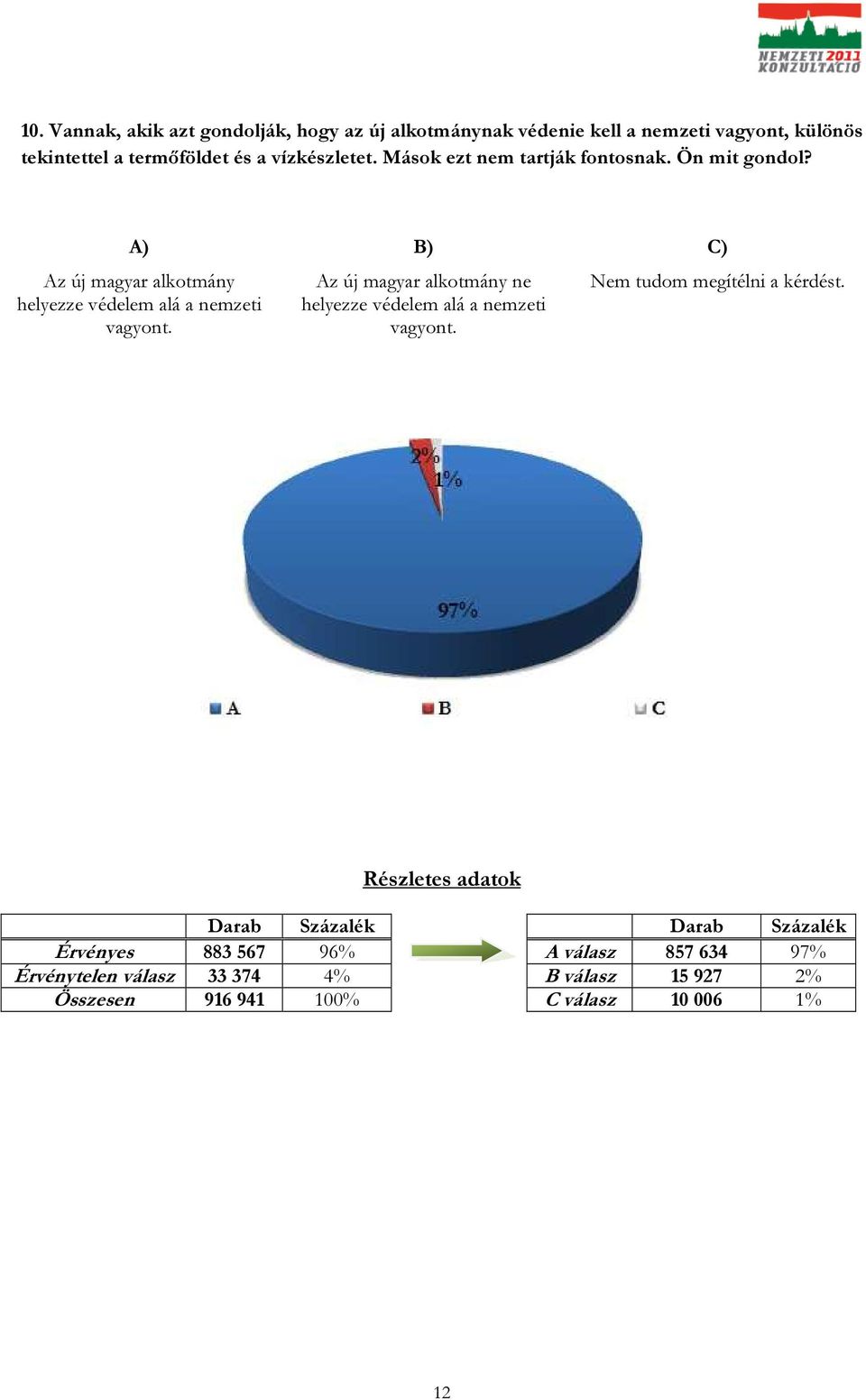 helyezze védelem alá a nemzeti vagyont. ne helyezze védelem alá a nemzeti vagyont.