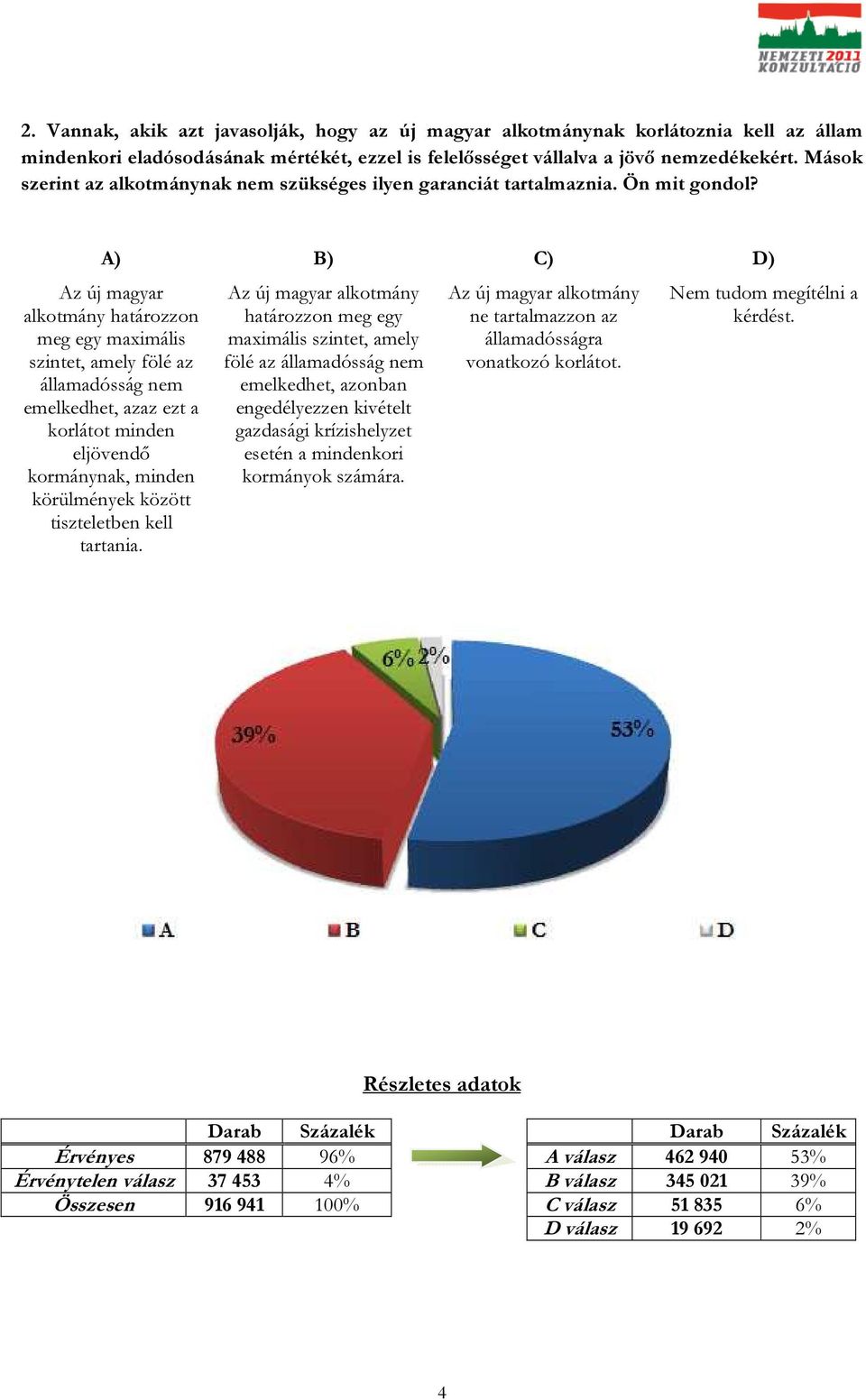 D) Az új magyar alkotmány határozzon meg egy maximális szintet, amely fölé az államadósság nem emelkedhet, azaz ezt a korlátot minden eljövendő kormánynak, minden körülmények között tiszteletben kell