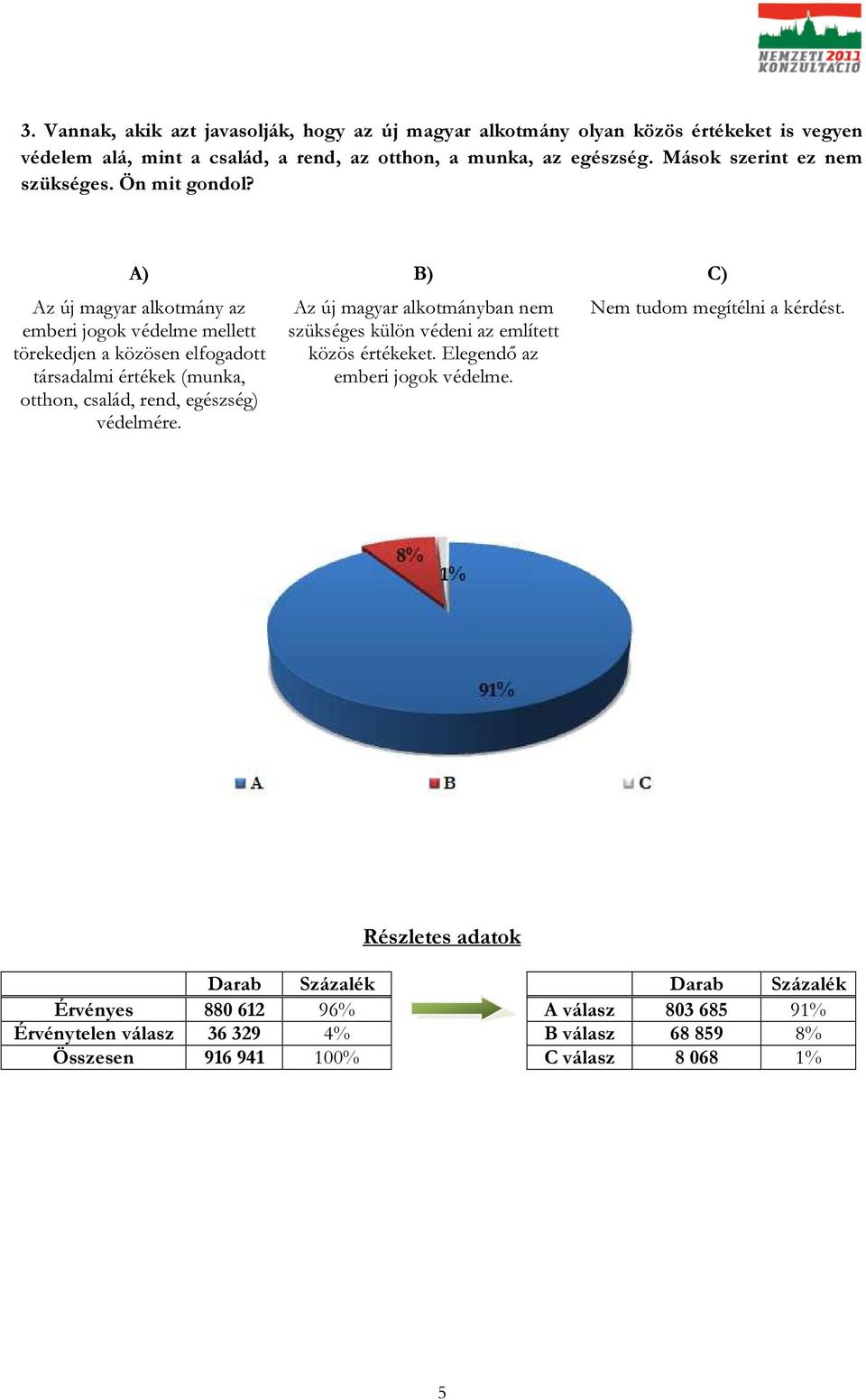 az emberi jogok védelme mellett törekedjen a közösen elfogadott társadalmi értékek (munka, otthon, család, rend, egészség) védelmére.