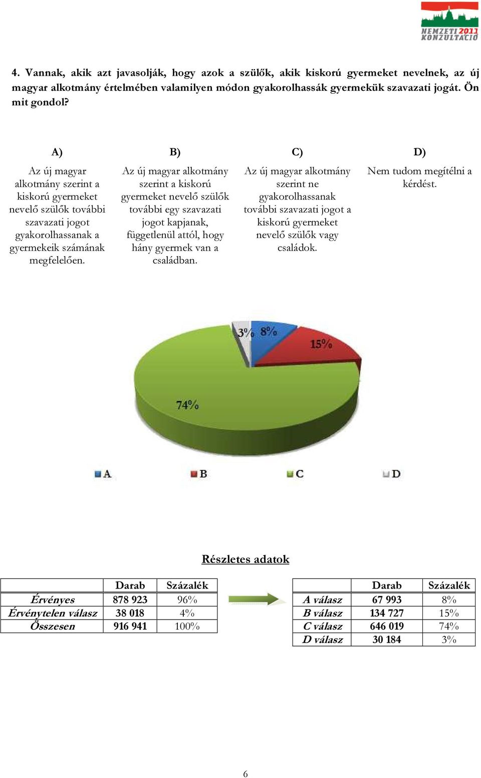 szerint a kiskorú gyermeket nevelő szülők további egy szavazati jogot kapjanak, függetlenül attól, hogy hány gyermek van a családban.