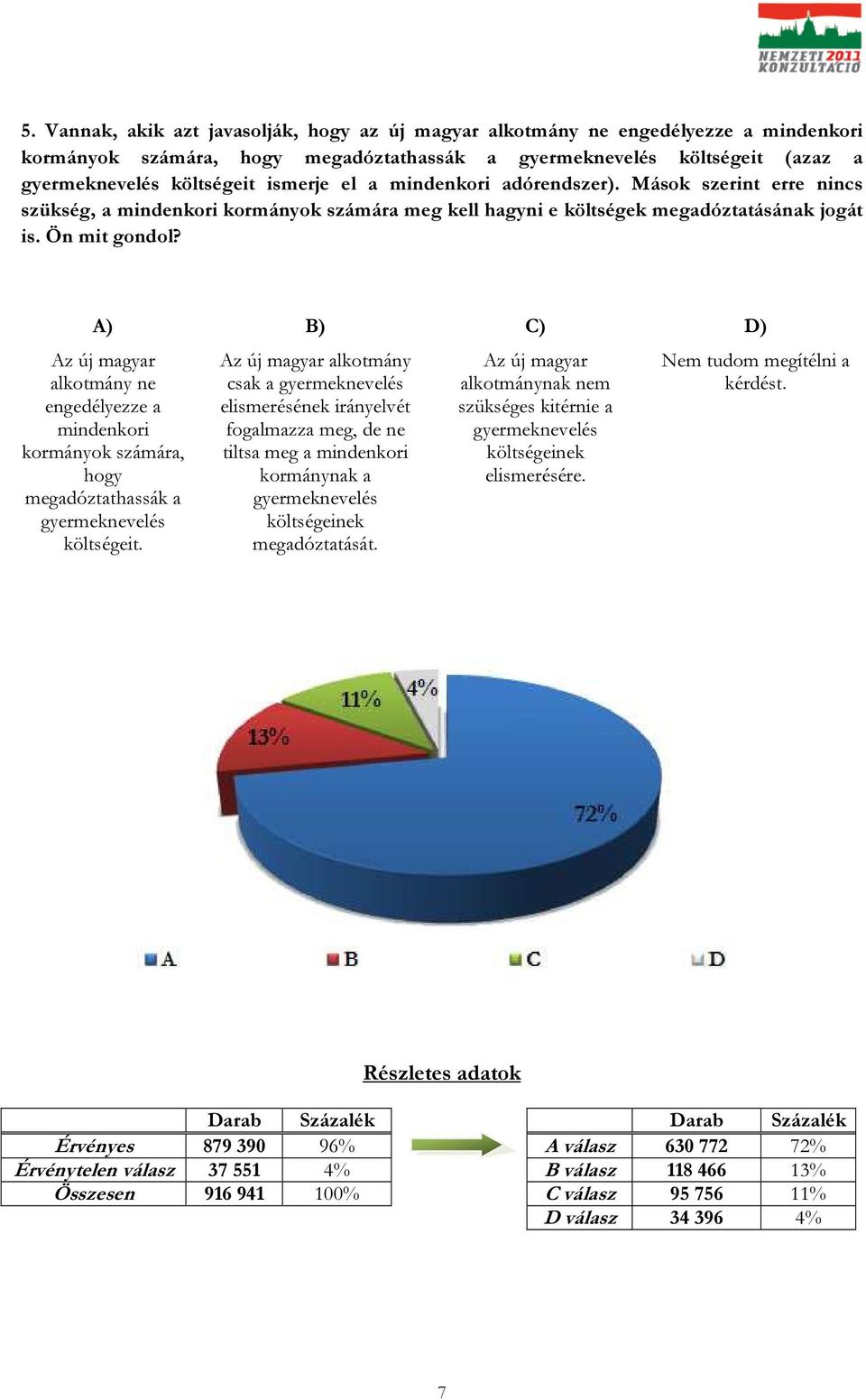 D) Az új magyar alkotmány ne engedélyezze a mindenkori kormányok számára, hogy megadóztathassák a gyermeknevelés költségeit.