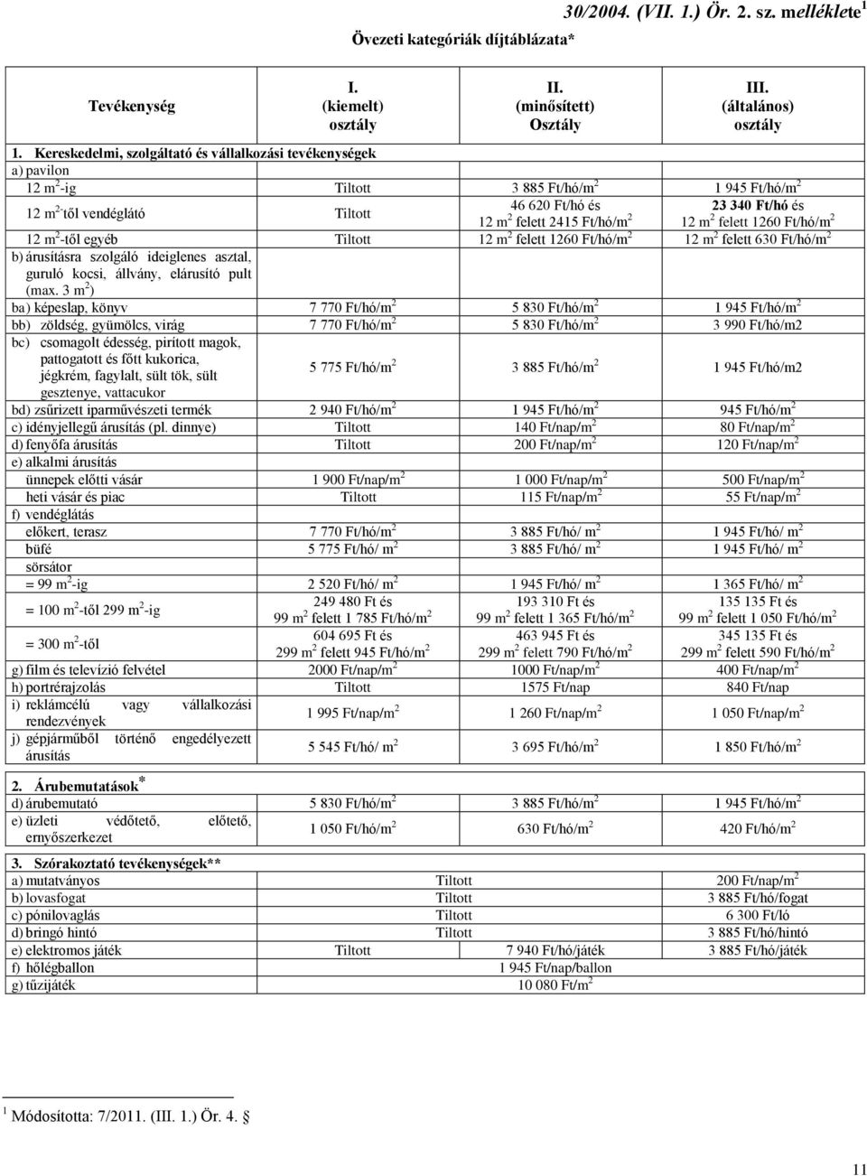 Ft/hó/m 2 12 m 2 felett 1260 Ft/hó/m 2 12 m 2 -től egyéb Tiltott 12 m 2 felett 1260 Ft/hó/m 2 12 m 2 felett 630 Ft/hó/m 2 b) árusításra szolgáló ideiglenes asztal, guruló kocsi, állvány, elárusító