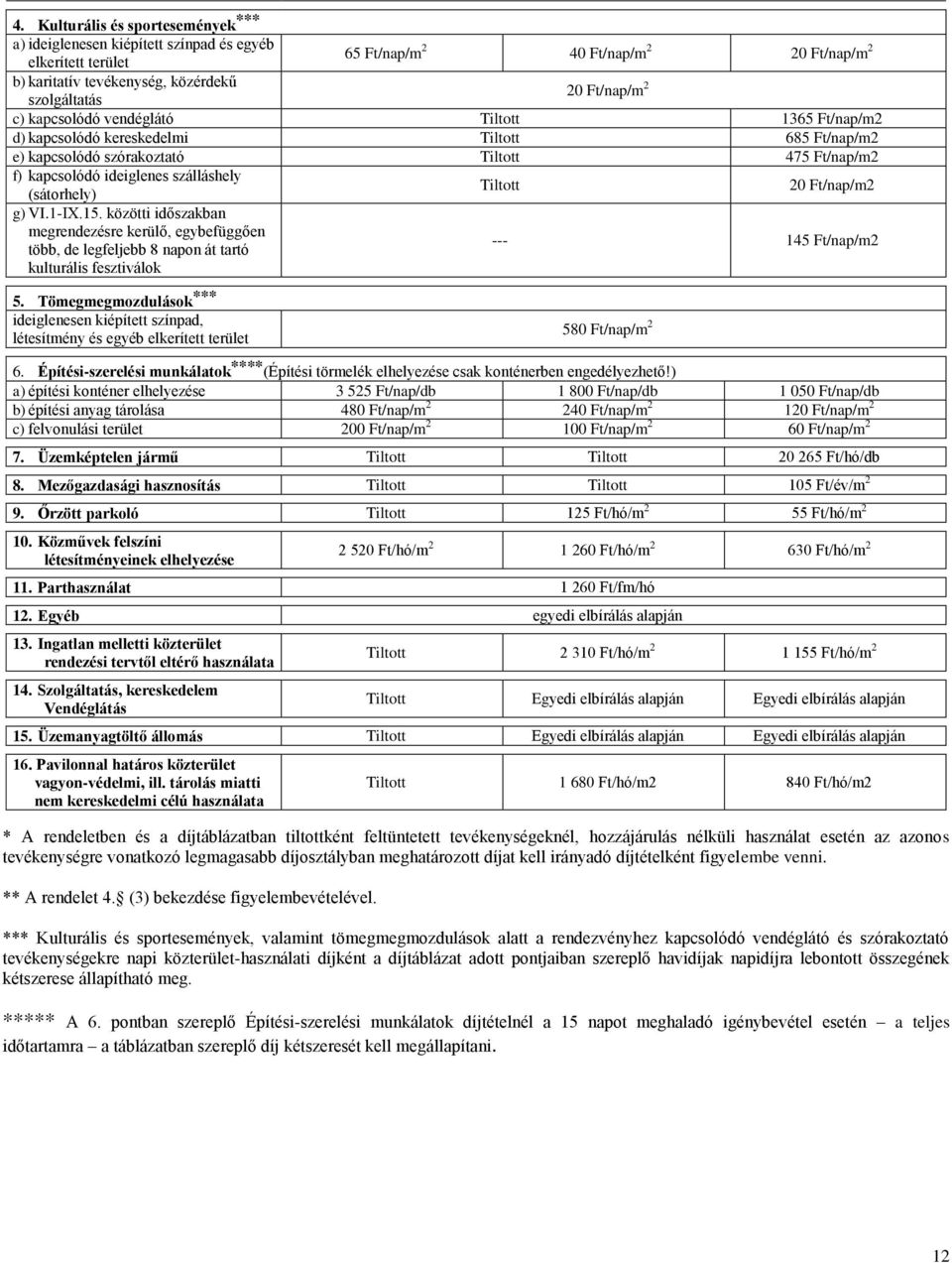 (sátorhely) Tiltott 20 Ft/nap/m2 g) VI.1-IX.15. közötti időszakban megrendezésre kerülő, egybefüggően több, de legfeljebb 8 napon át tartó kulturális fesztiválok --- 145 Ft/nap/m2 5.