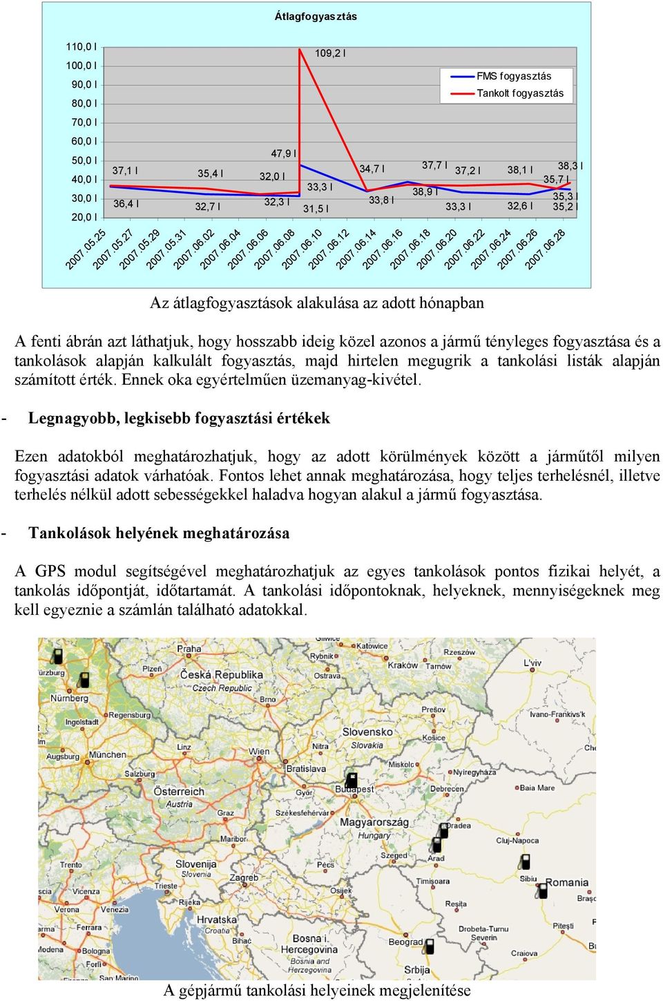 06.24 2007.06.26 2007.06.28 Az átlagfogyasztások alakulása az adott hónapban A fenti ábrán azt láthatjuk, hogy hosszabb ideig közel azonos a jármű tényleges fogyasztása és a tankolások alapján