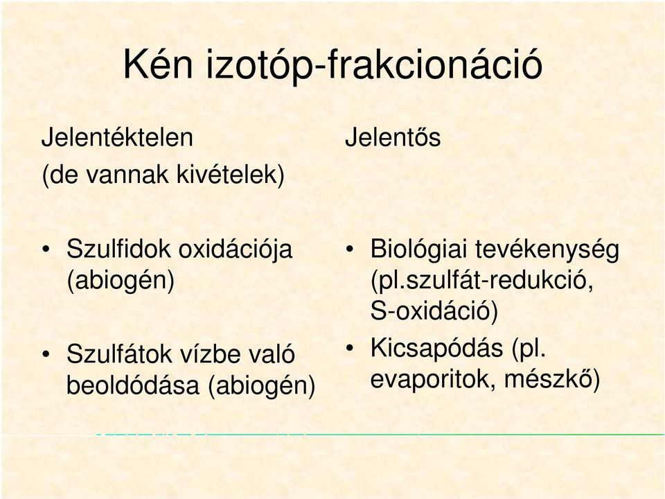 Szulfátok vízbe való beoldódása (abiogén) Biológiai