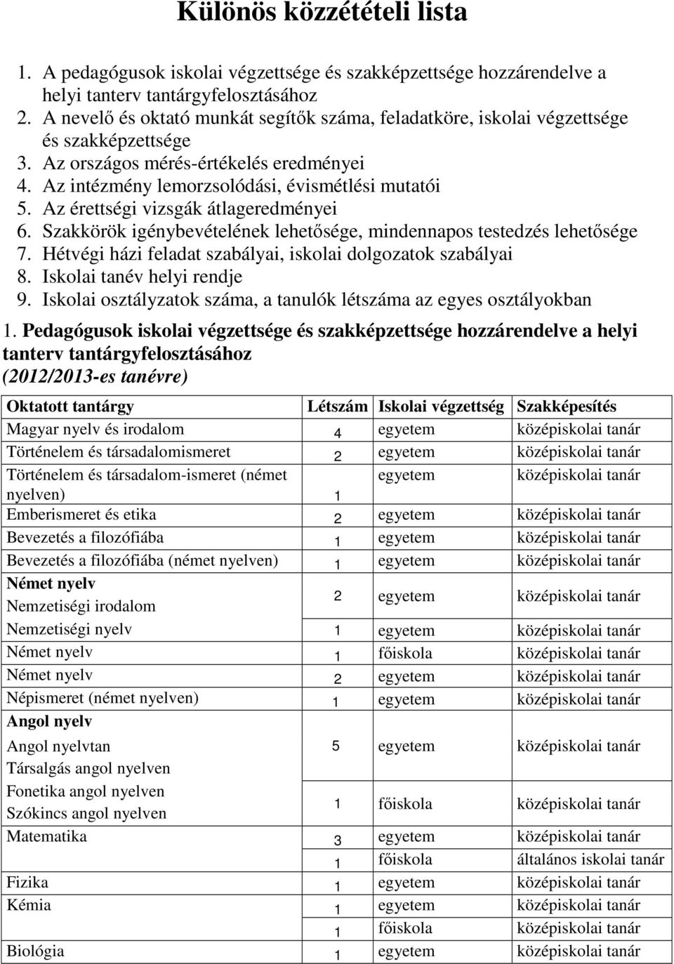 Az érettségi vizsgák átlageredményei 6. Szakkörök igénybevételének lehetősége, mindennapos testedzés lehetősége 7. Hétvégi házi feladat szabályai, iskolai dolgozatok szabályai 8.