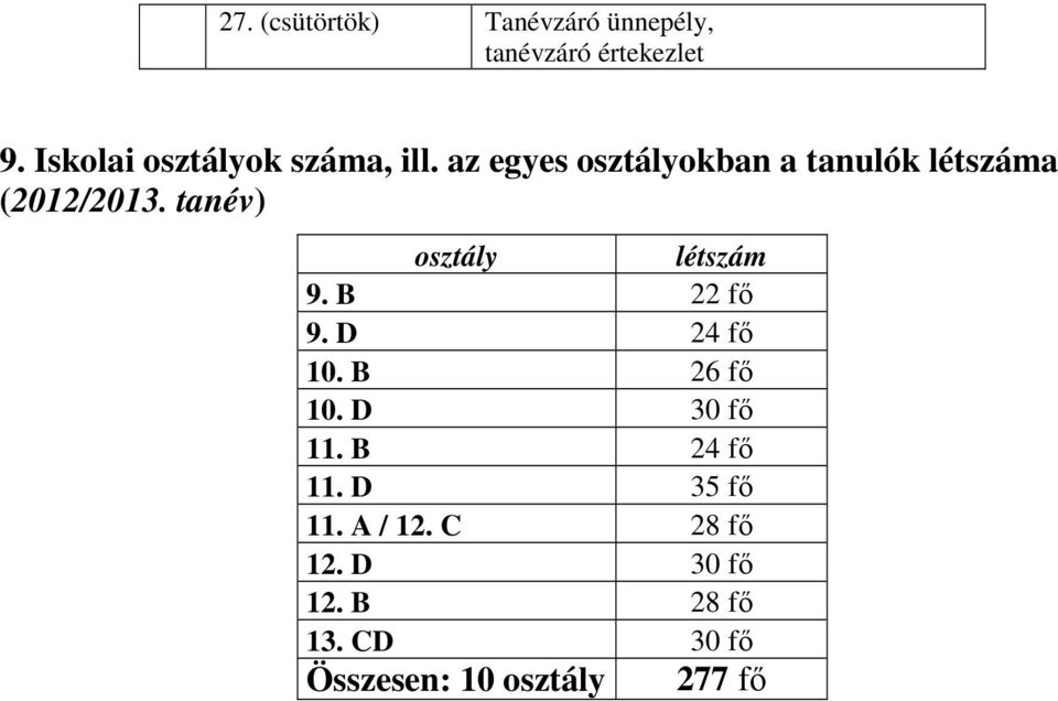 az egyes osztályokban a tanulók létszáma (2012/2013. tanév) osztály létszám 9.