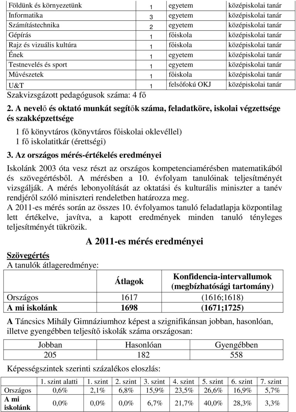 tanár Szakvizsgázott pedagógusok száma: 4 fő 2.