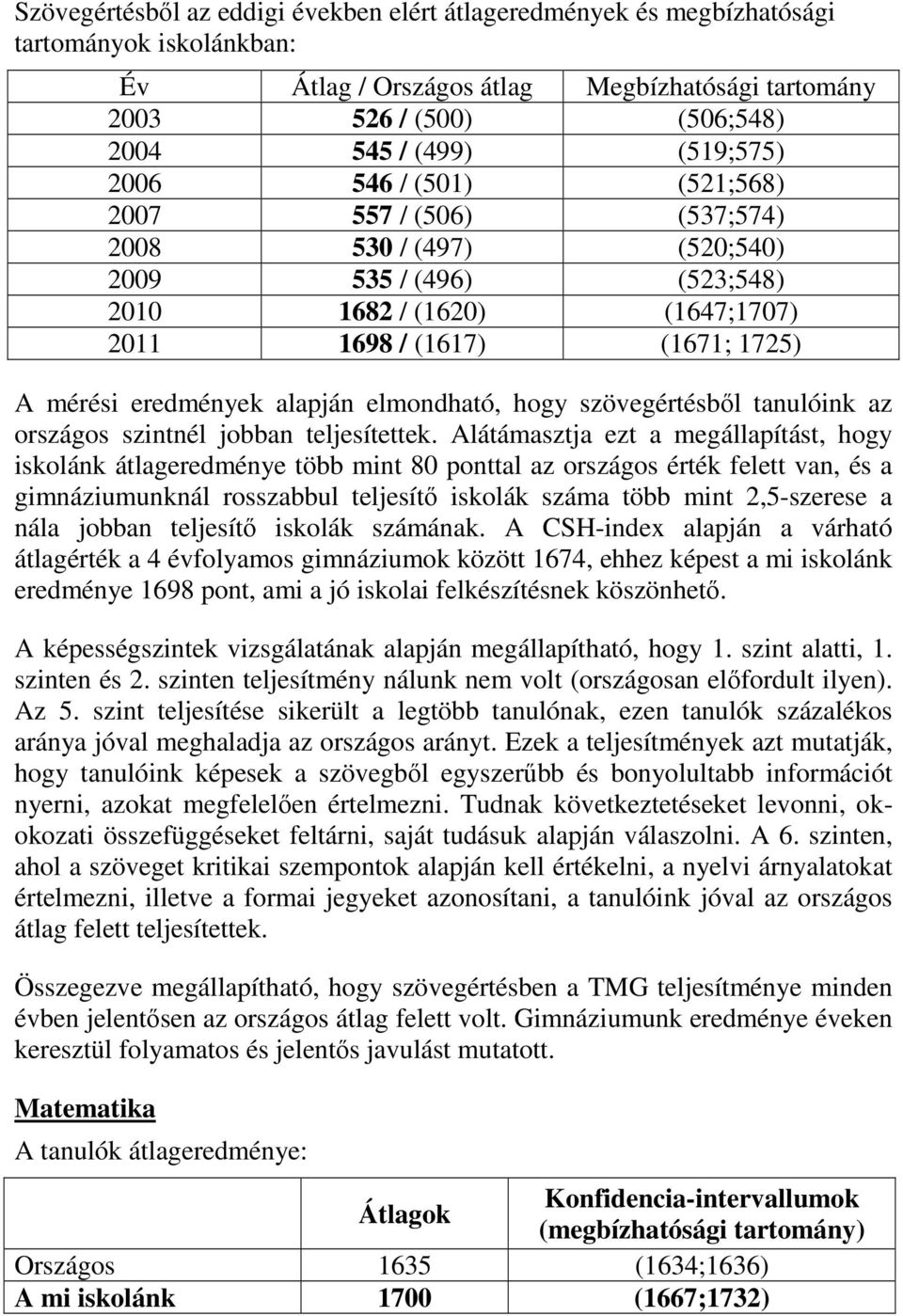 eredmények alapján elmondható, hogy szövegértésből tanulóink az országos szintnél jobban teljesítettek.