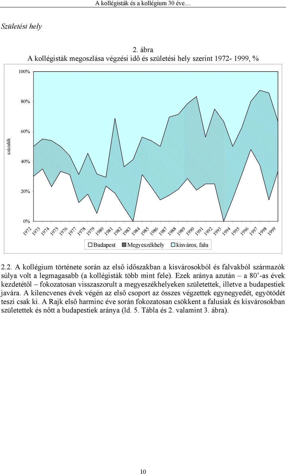 1984 1985 1986 1987 1988 1989 1990 1991 1992 1993 1994 1995 1996 1997 1998 1999 2.2. A kollégium története során az első időszakban a kisvárosokból és falvakból származók súlya volt a legmagasabb (a kollégisták több mint fele).
