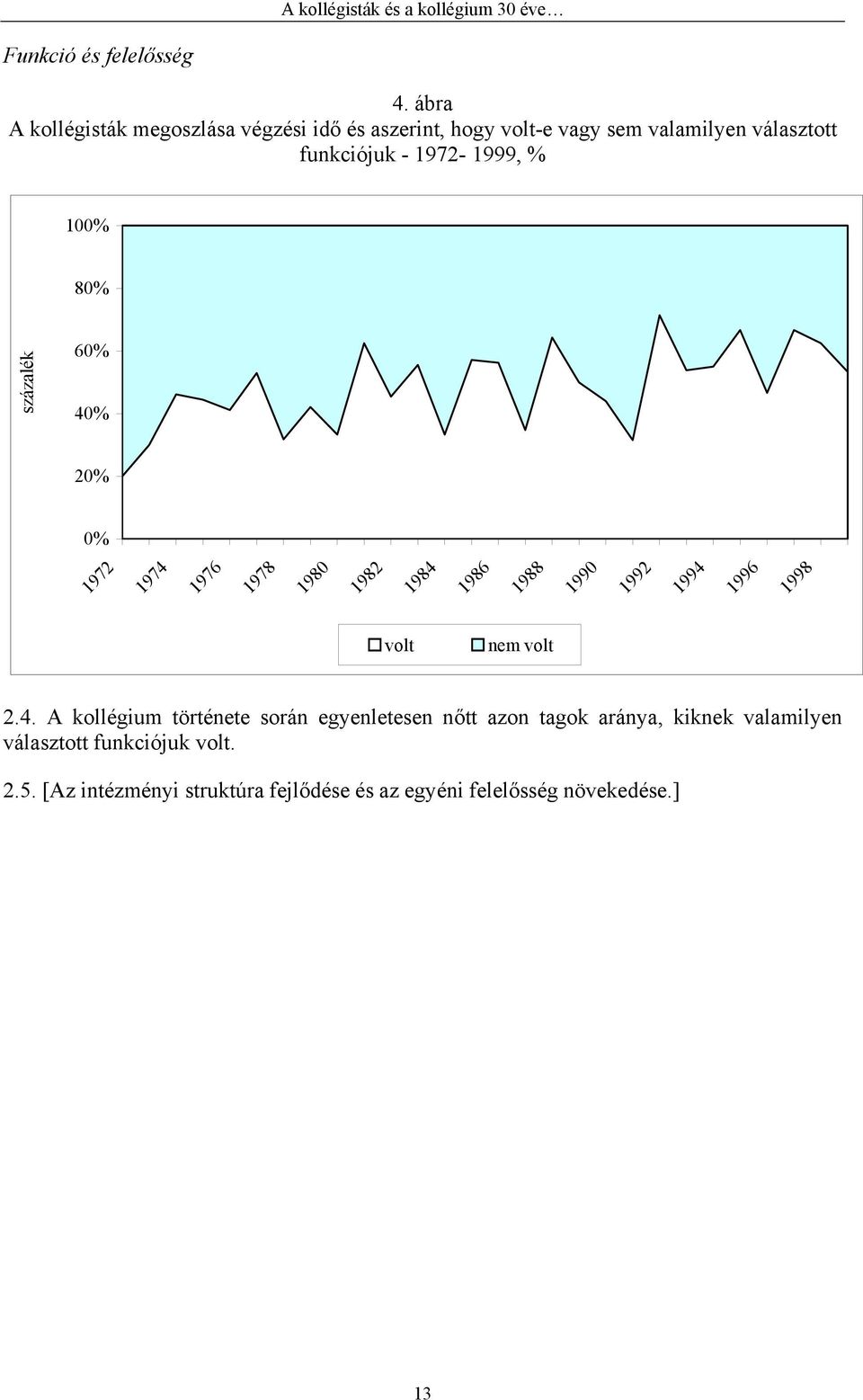 1972-1999, % 100% 80% százalék 60% 40% 20% 0% 1972 1974 1976 1978 1980 1982 1984 1986 1988 1990 1992 1994 1996 1998