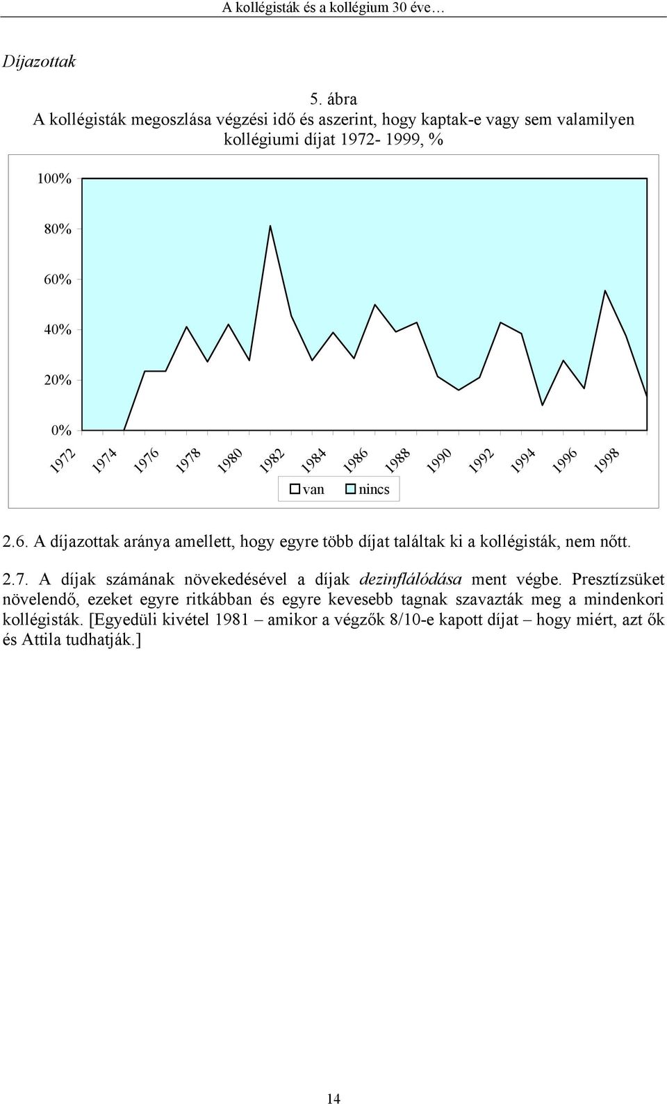 1976 1978 1980 1982 1984 van 1986 nincs 1988 1990 1992 1994 1996 1998 2.6. A díjazottak aránya amellett, hogy egyre több díjat találtak ki a kollégisták, nem nőtt.