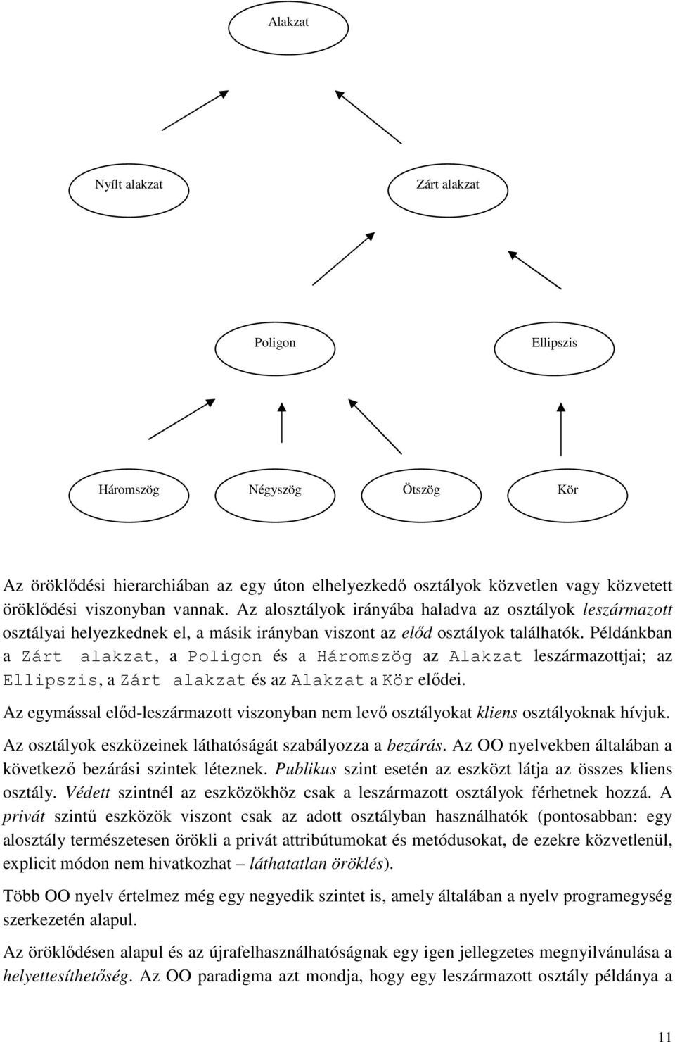 Példánkban a Zárt alakzat, a Poligon és a Háromszög az Alakzat leszármazottjai; az Ellipszis, a Zárt alakzat és az Alakzat a Kör elıdei.