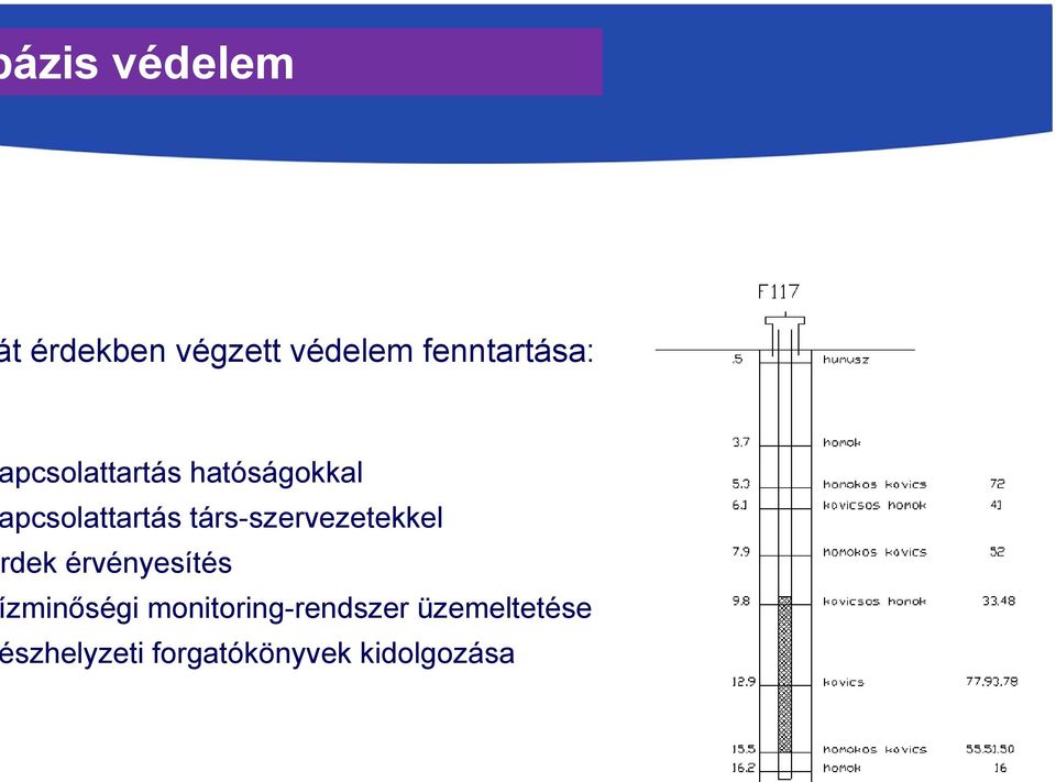 pcsolattartás társ-szervezetekkel dek érvényesítés