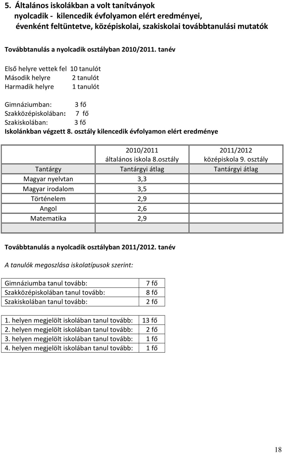 osztály kilencedik évfolyamon elért eredménye 2010/2011 általános iskola 8.osztály 2011/2012 középiskola 9.