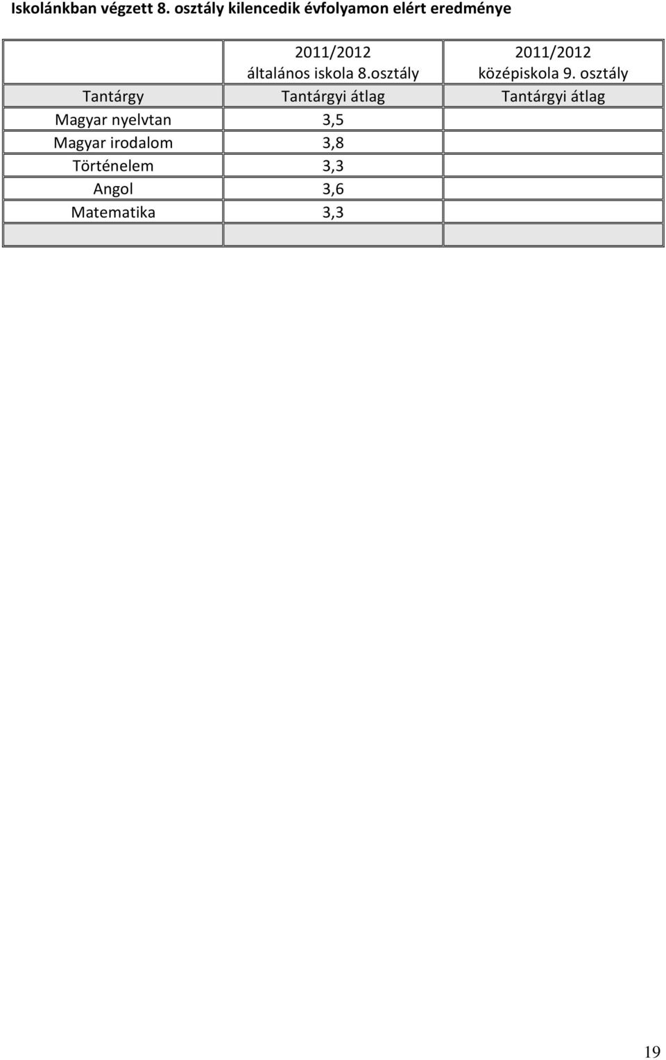 iskola 8.osztály 2011/2012 középiskola 9.