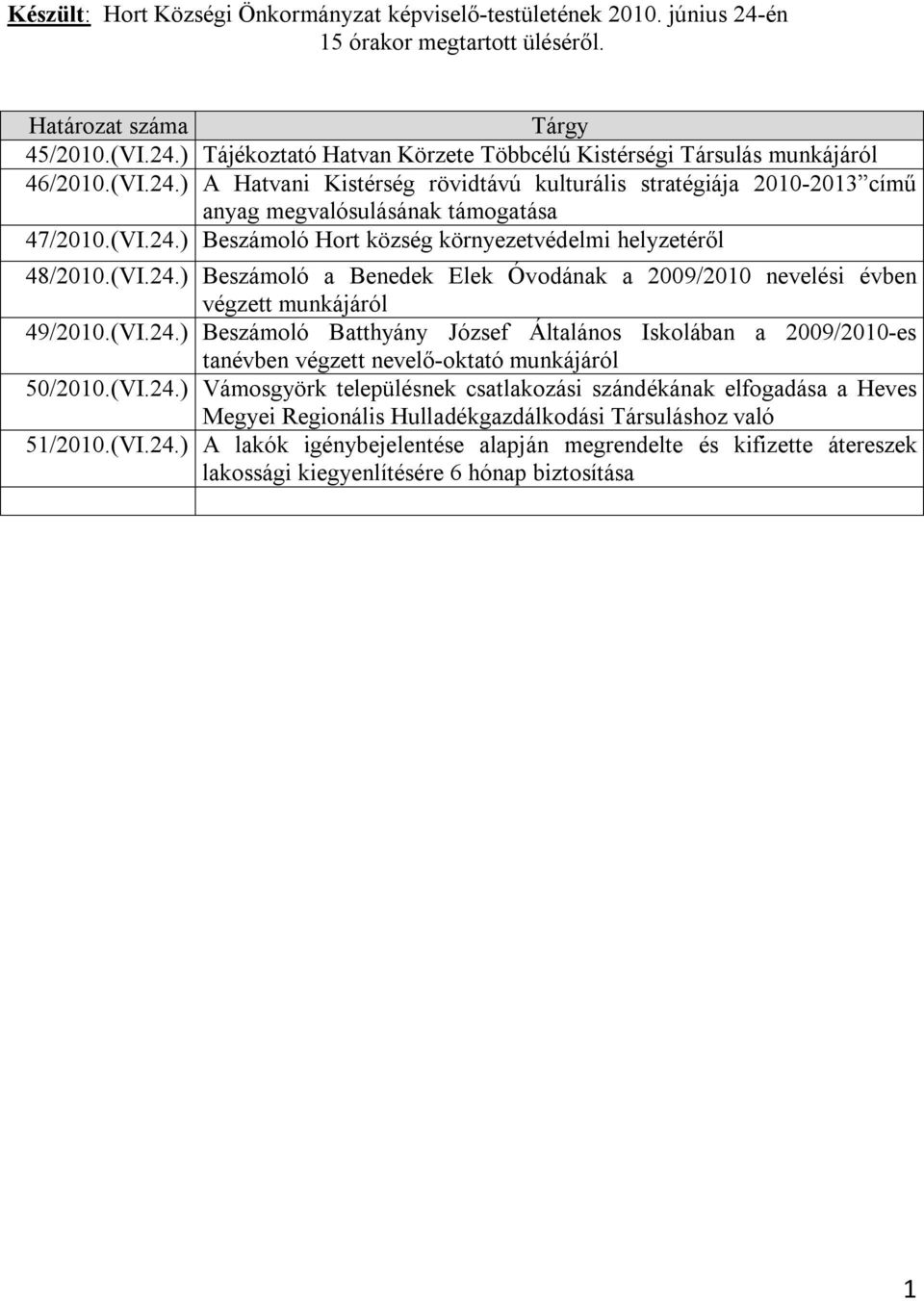 (VI.24.) Beszámoló Batthyány József Általános Iskolában a 2009/2010-es tanévben végzett nevelő-oktató munkájáról 50/2010.(VI.24.) Vámosgyörk településnek csatlakozási szándékának elfogadása a Heves Megyei Regionális Hulladékgazdálkodási Társuláshoz való 51/2010.