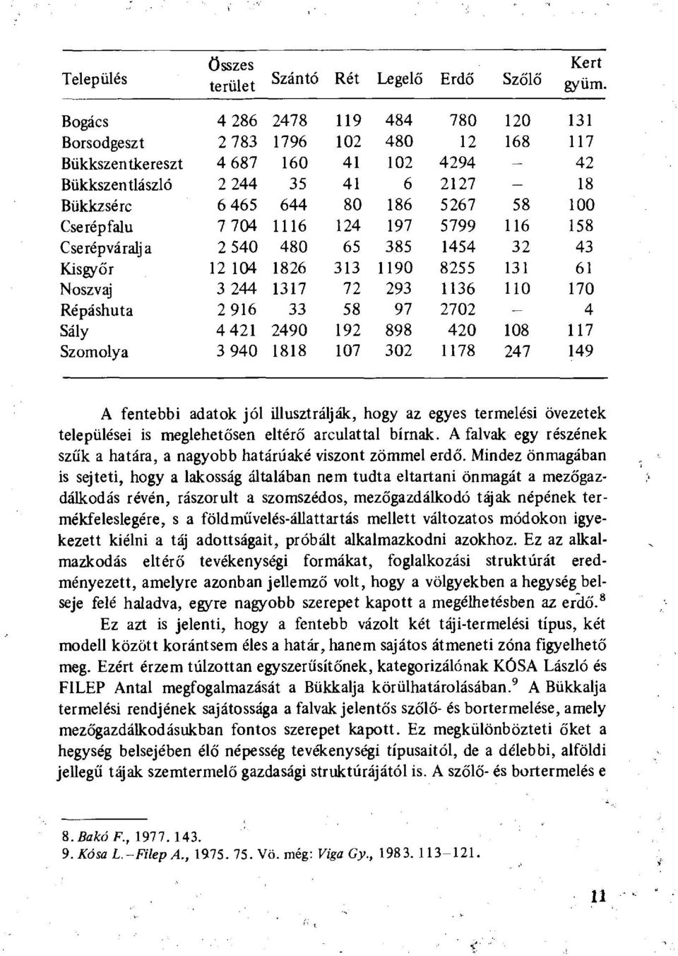 Cserépfalu 7 704 1116 124 197 5799 116 158 Cserépváralja 2 540 480 65 385 1454 32 43 Kisgyőr 12 104 1826 313 1190 8255 131 61 Noszvaj 3 244 1317 72 293 1136 110 170 Répáshuta 2 916 33 58 97 2702-4