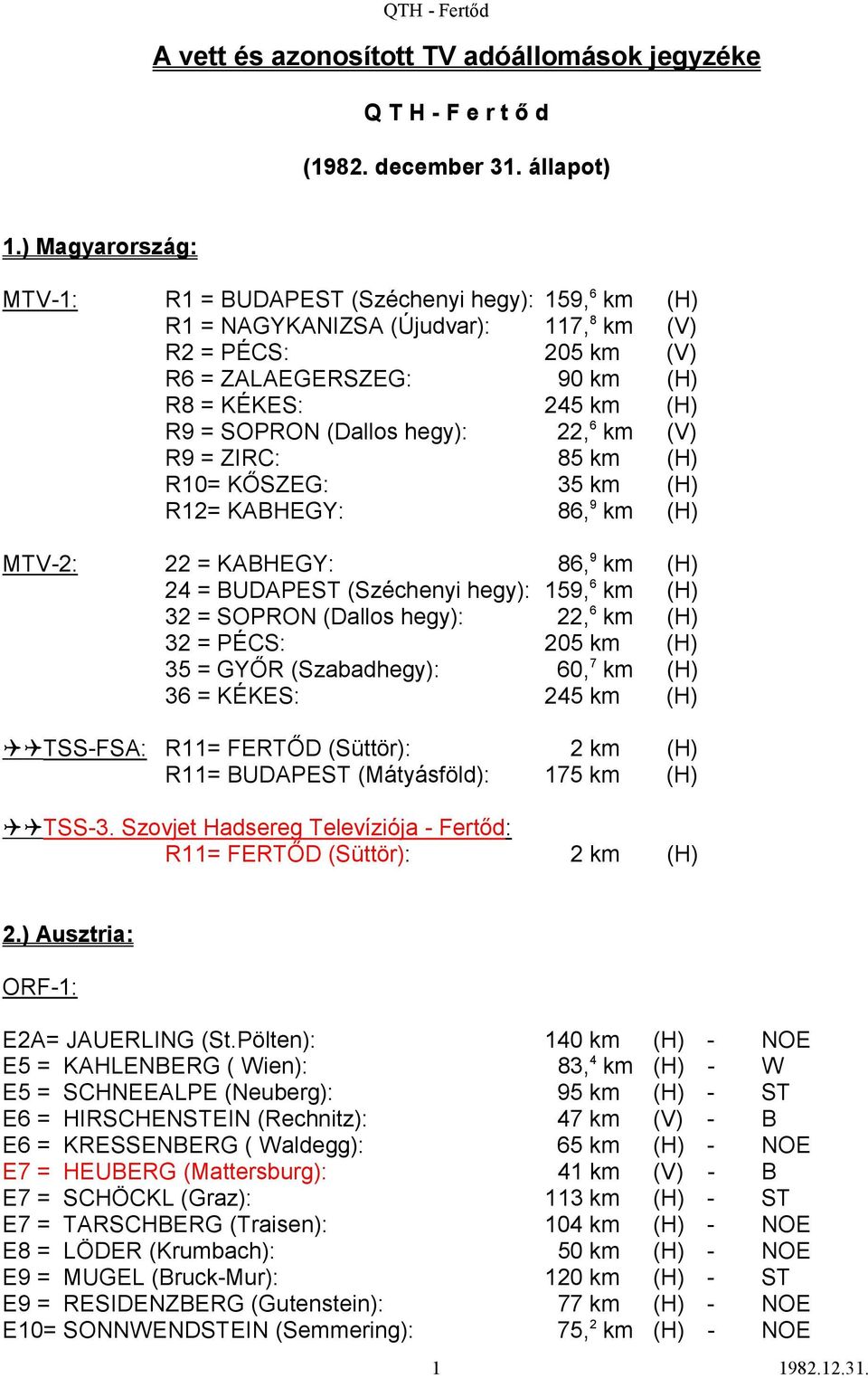 (Dallos hegy): 22, 6 km (V) R9 = ZIRC: 85 km (H) R10= KŐSZEG: 35 km (H) R12= KABHEGY: 86, 9 km (H) MTV-2: 22 = KABHEGY: 86, 9 km (H) 24 = BUDAPEST (Széchenyi hegy): 159, 6 km (H) 32 = SOPRON (Dallos