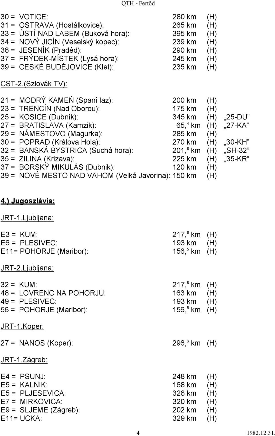 (Szlovák TV): 21 = MODRÝ KAMEŃ (Spaní laz): 200 km (H) 23 = TRENCÍN (Nad Oborou): 175 km (H) 25 = KOSICE (Dubník): 345 km (H) 25-DU 27 = BRATlSLAVA (Kamzik): 65, 4 km (H) 27-KA 29 = NÁMESTOVO