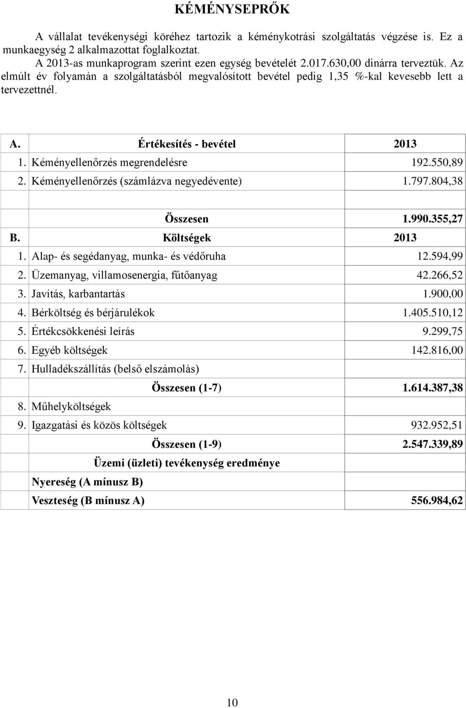 Kéményellenőrzés (számlázva negyedévente) 1.797.804,38 Összesen 1.990.355,27 1. Alap- és segédanyag, munka- és védőruha 12.594,99 2. Üzemanyag, villamosenergia, fűtőanyag 42.266,52 3.