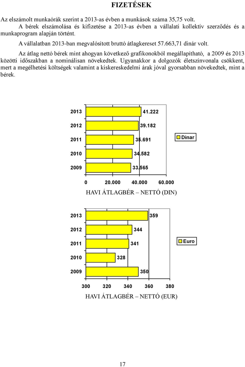 Az átlag nettó bérek mint ahogyan következő grafikonokból megállapítható, a 2009 és 2013 közötti időszakban a nominálisan növekedtek.