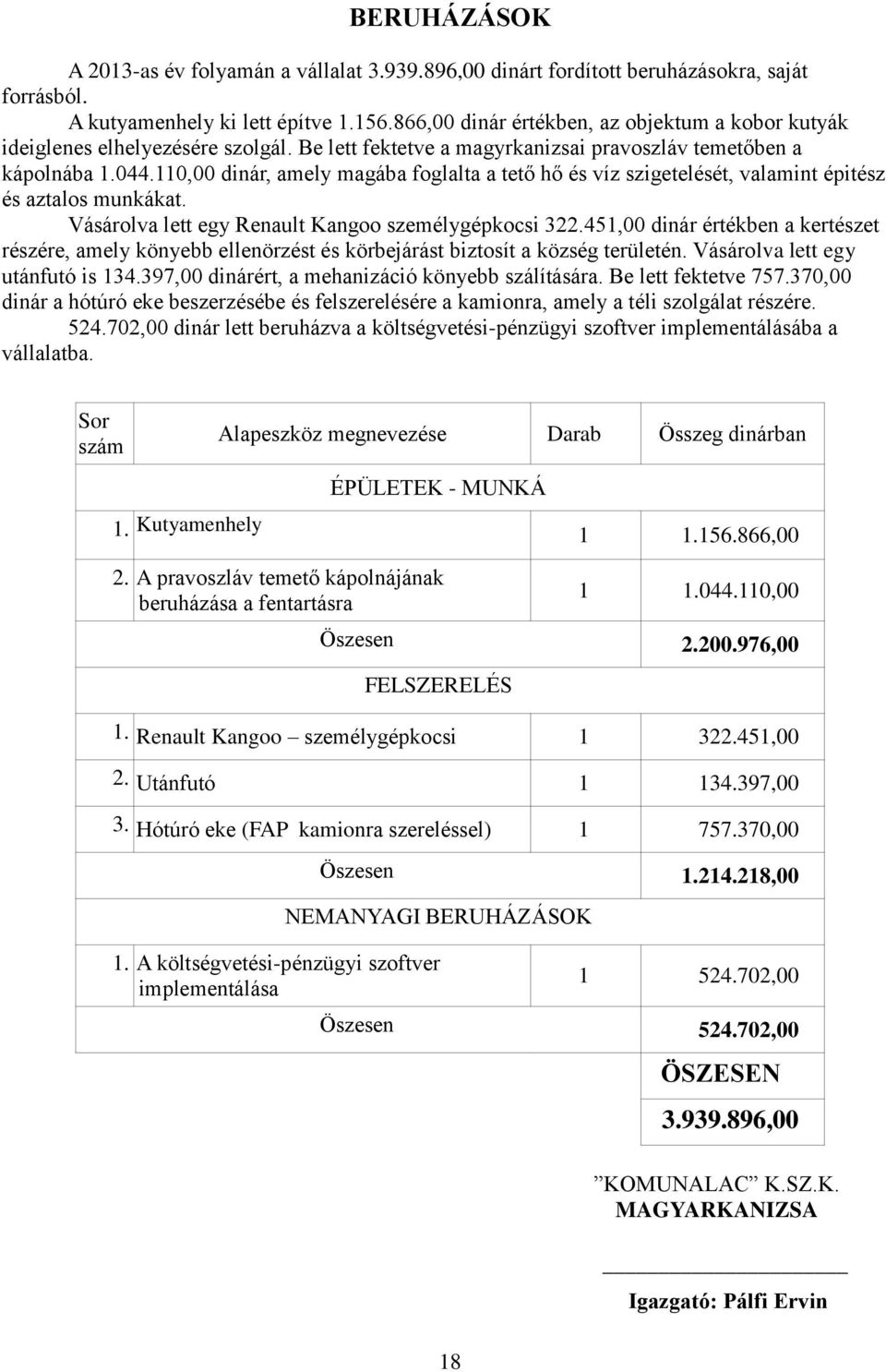 110,00 dinár, amely magába foglalta a tető hő és víz szigetelését, valamint épitész és aztalos munkákat. Vásárolva lett egy Renault Kangoo személygépkocsi 322.