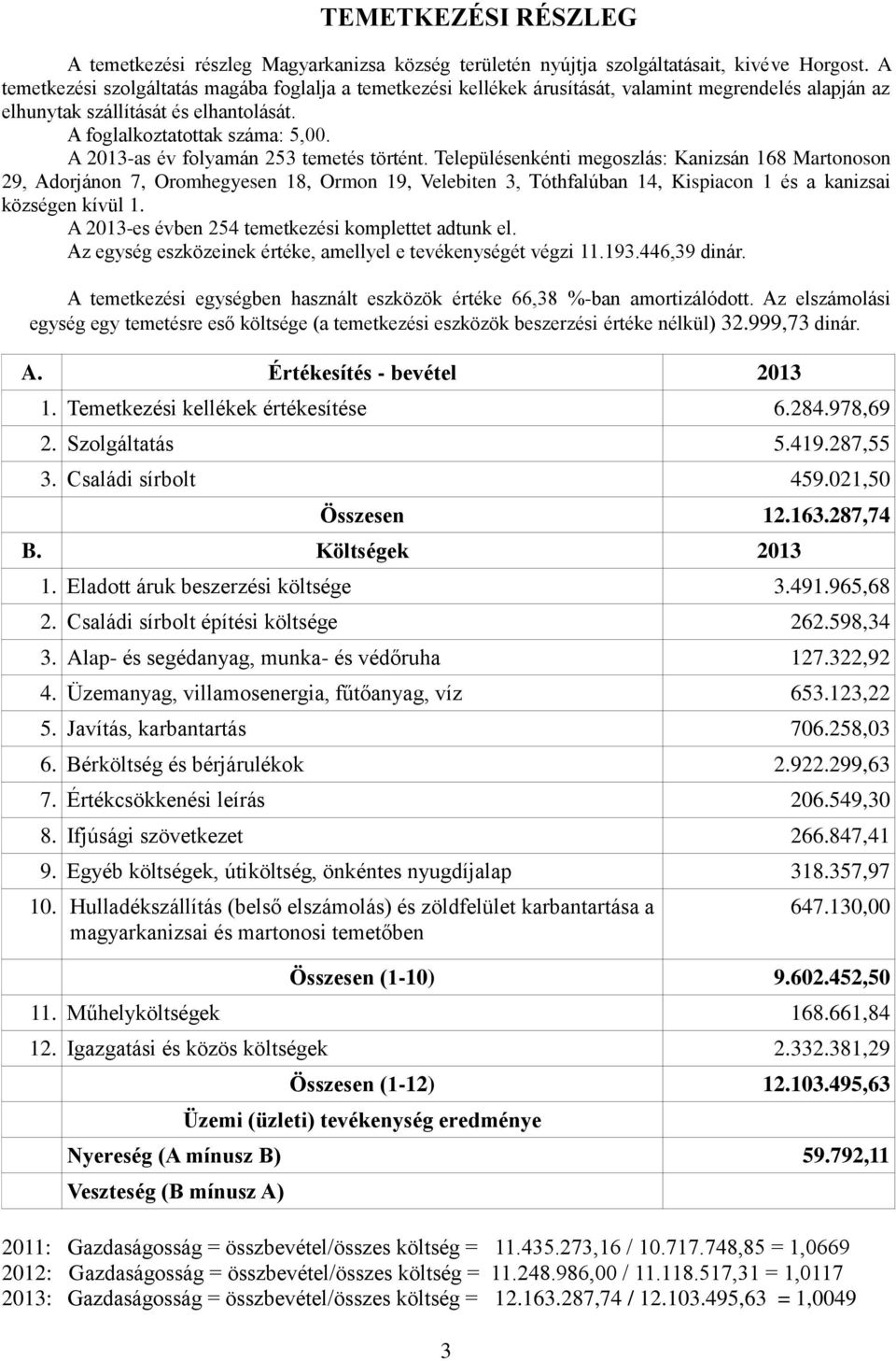 A 2013-as év folyamán 253 temetés történt.