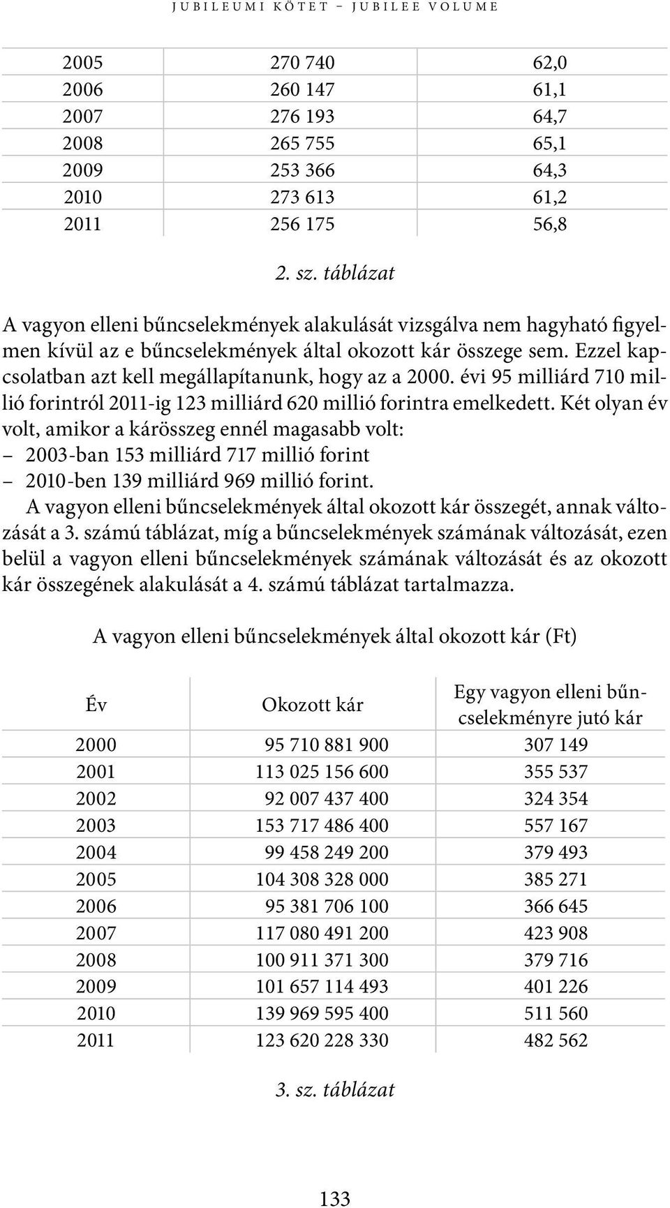 Ezzel kapcsolatban azt kell megállapítanunk, hogy az a 2000. évi 95 milliárd 710 millió forintról 2011-ig 123 milliárd 620 millió forintra emelkedett.
