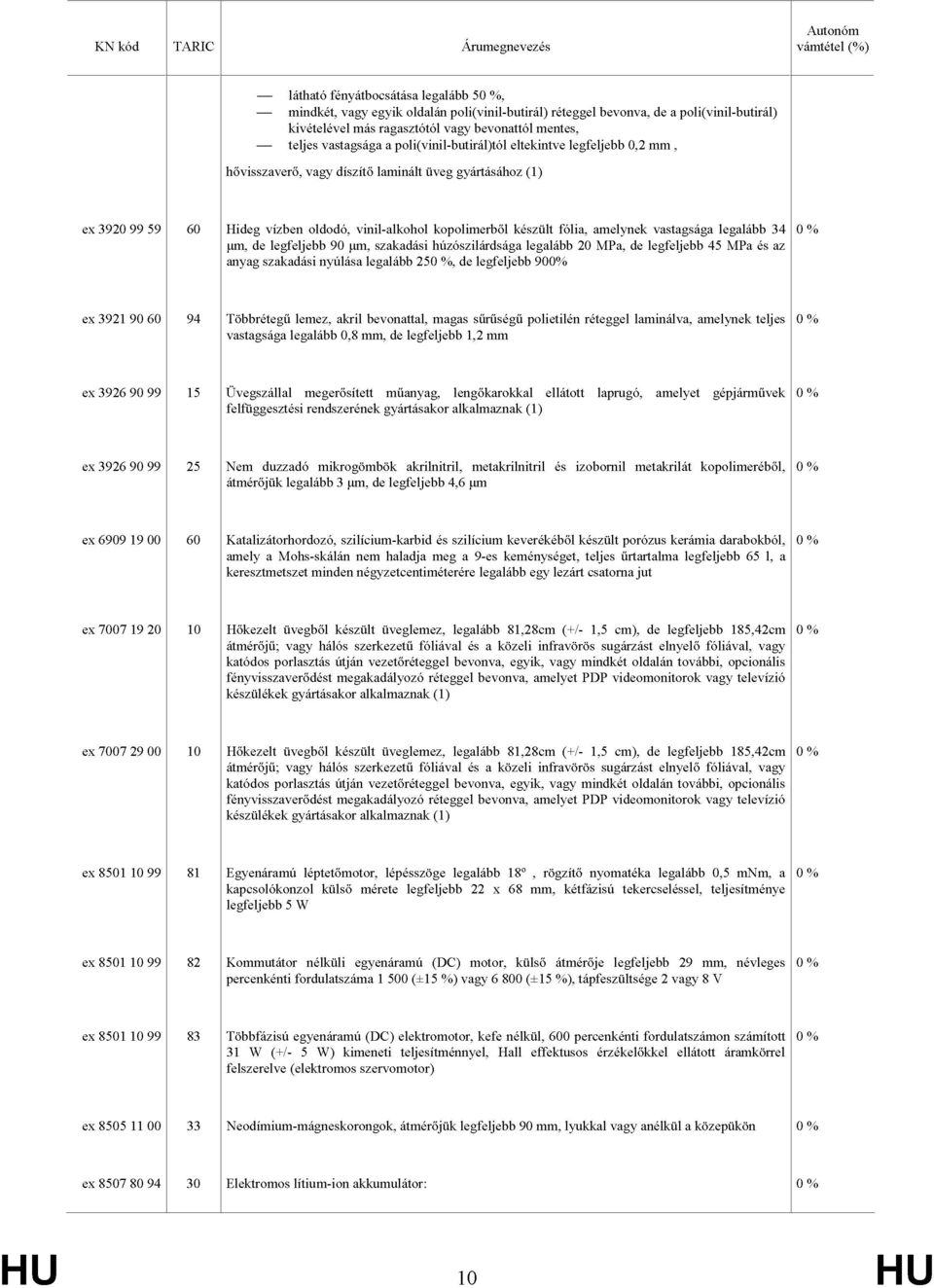 oldodó, vinil-alkohol kopolimerből készült fólia, amelynek vastagsága legalább 34 µm, de legfeljebb 90 µm, szakadási húzószilárdsága legalább 20 MPa, de legfeljebb 45 MPa és az anyag szakadási